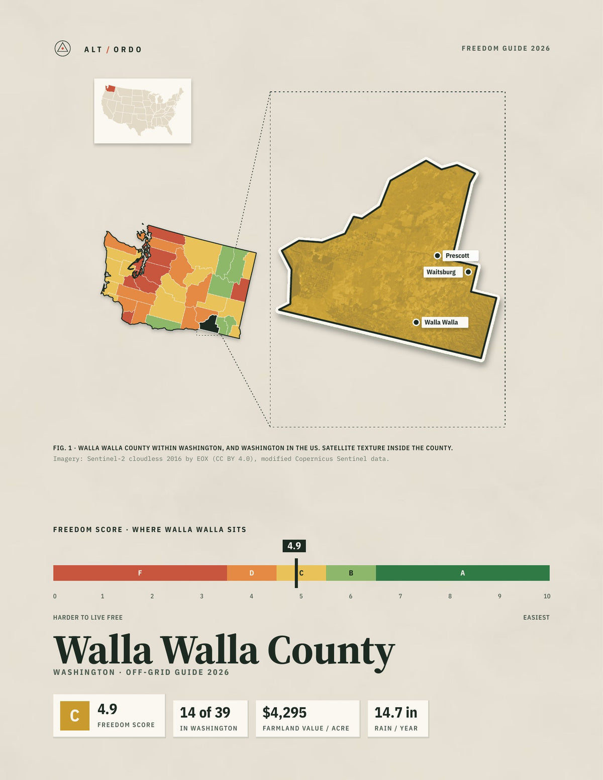 Walla Walla County, Washington Off-Grid Guide 2026