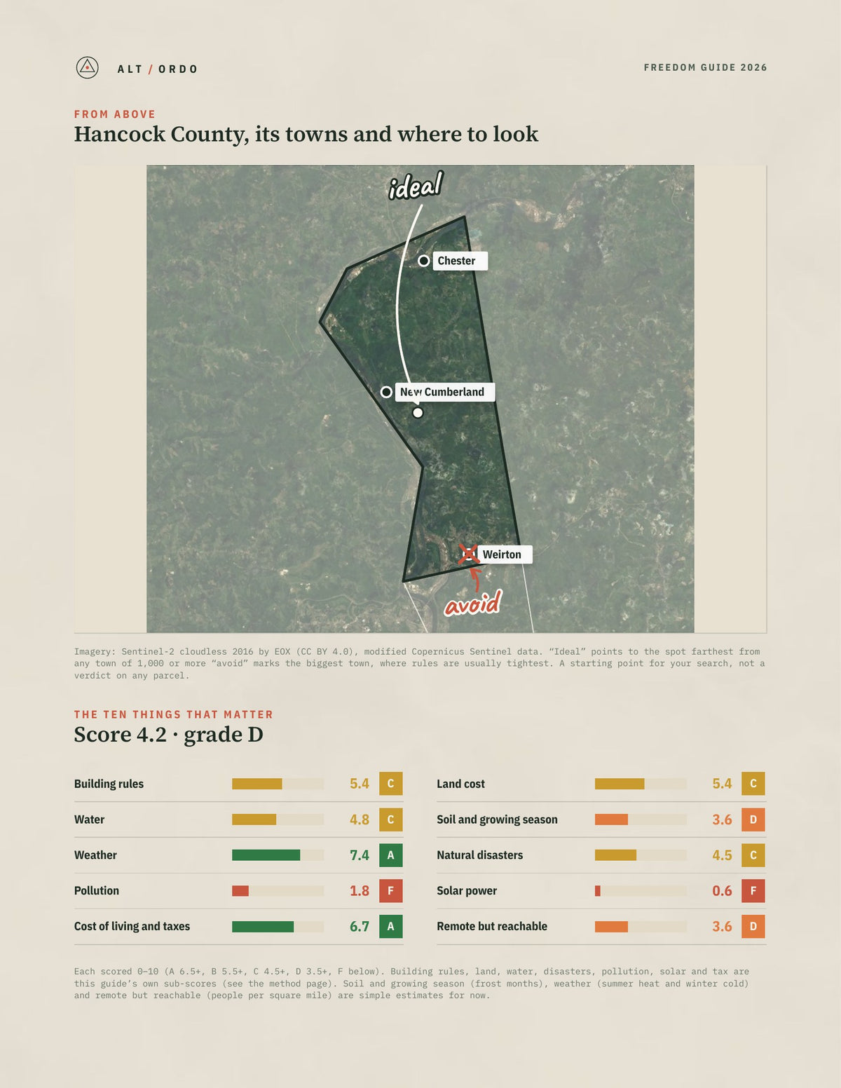 Hancock County, West Virginia Off-Grid Guide 2026 from above