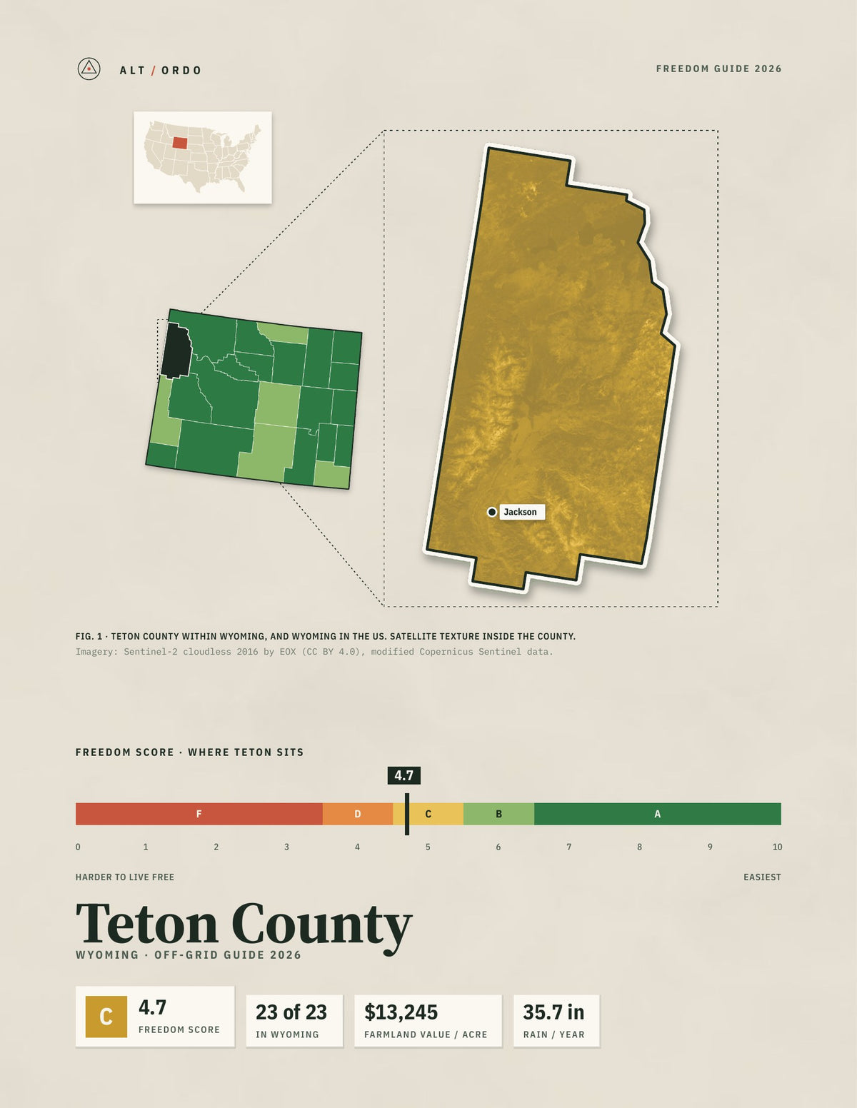 Teton County, Wyoming Off-Grid Guide 2026