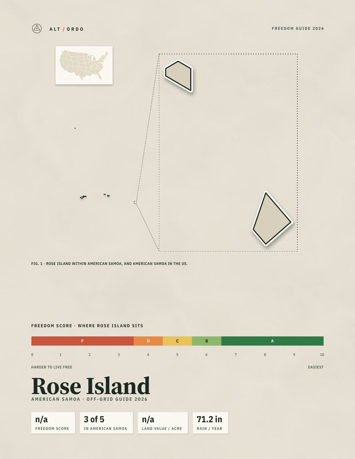 Rose Island, American Samoa Off-Grid Guide 2026