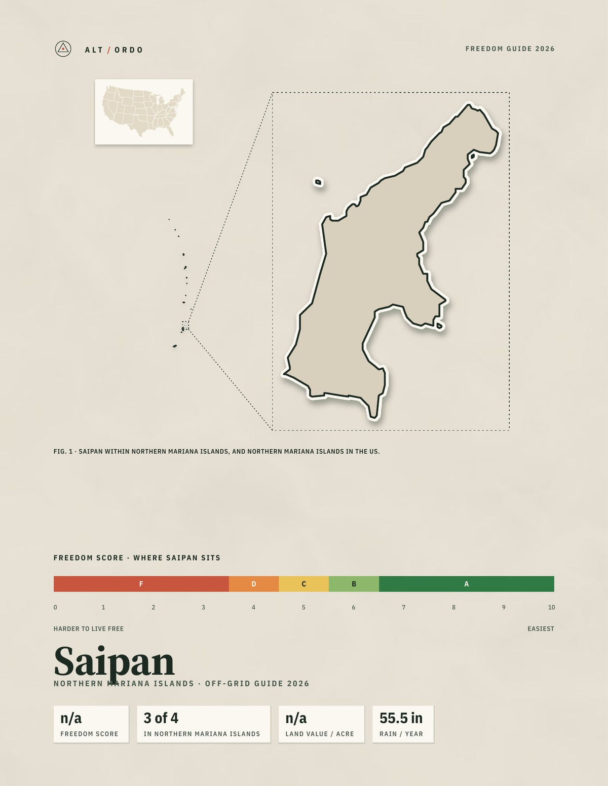 Saipan, Northern Mariana Islands Off-Grid Guide 2026