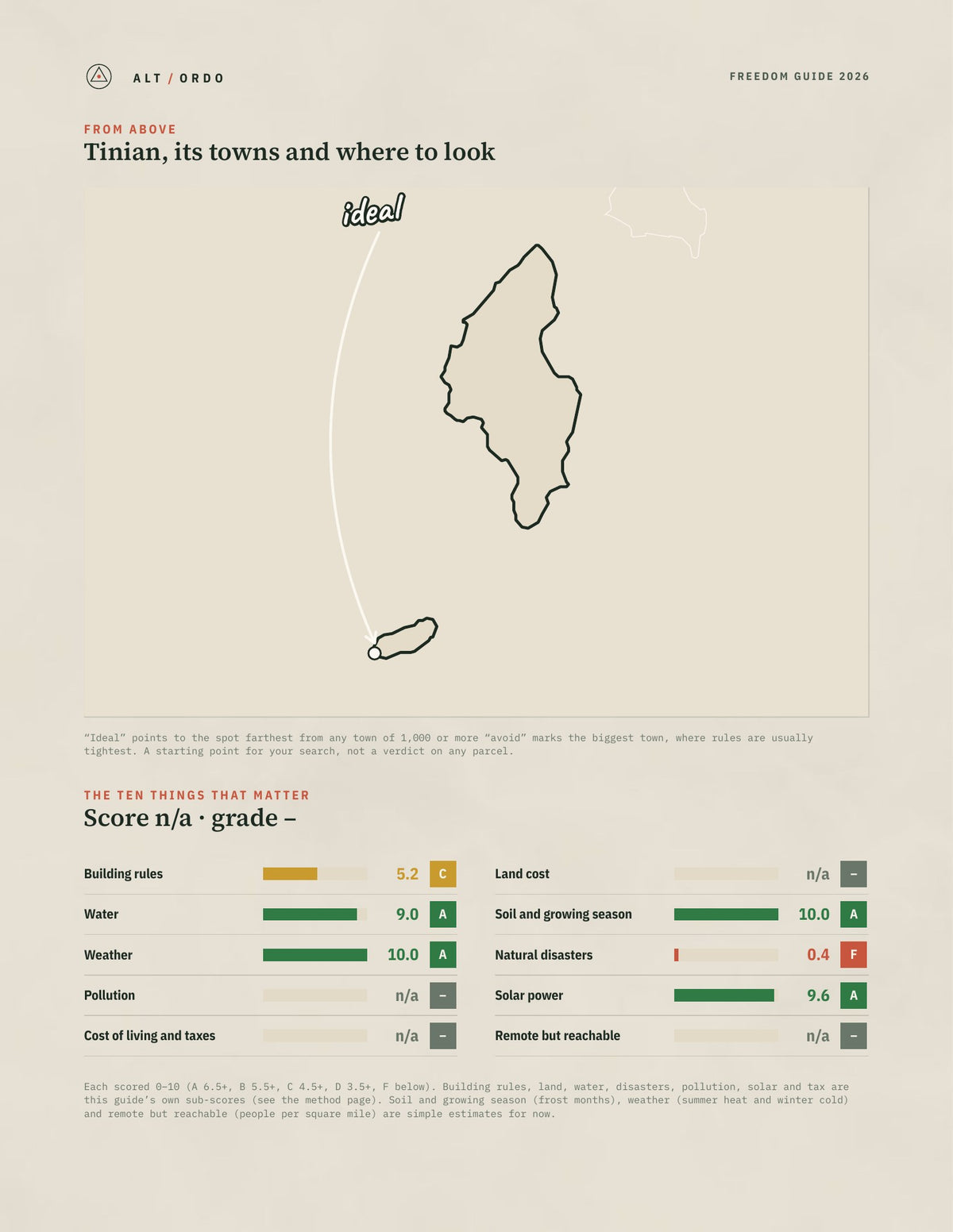 Tinian, Northern Mariana Islands Off-Grid Guide 2026 from above