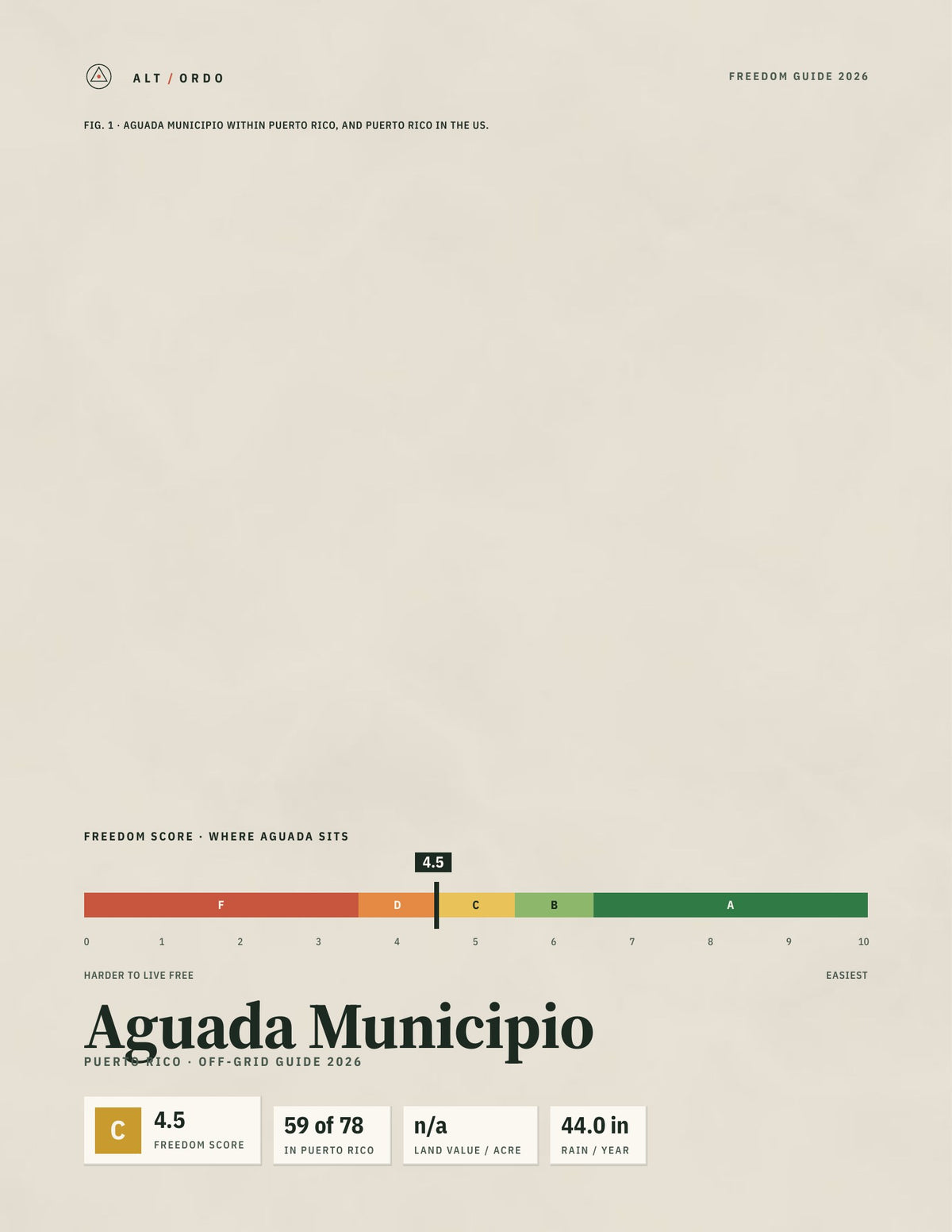 Aguada Municipio, Puerto Rico Off-Grid Guide 2026