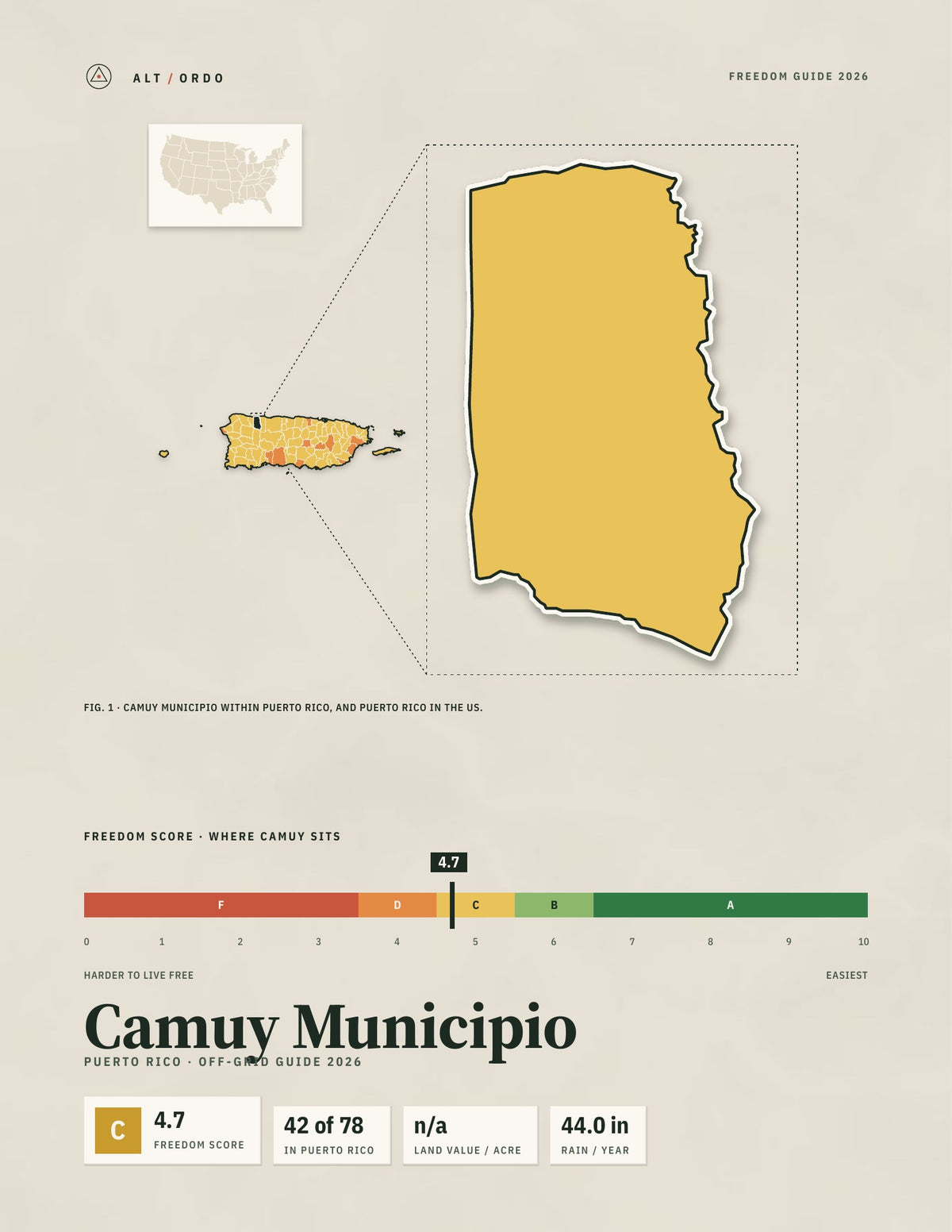 Camuy Municipio, Puerto Rico Off-Grid Guide 2026
