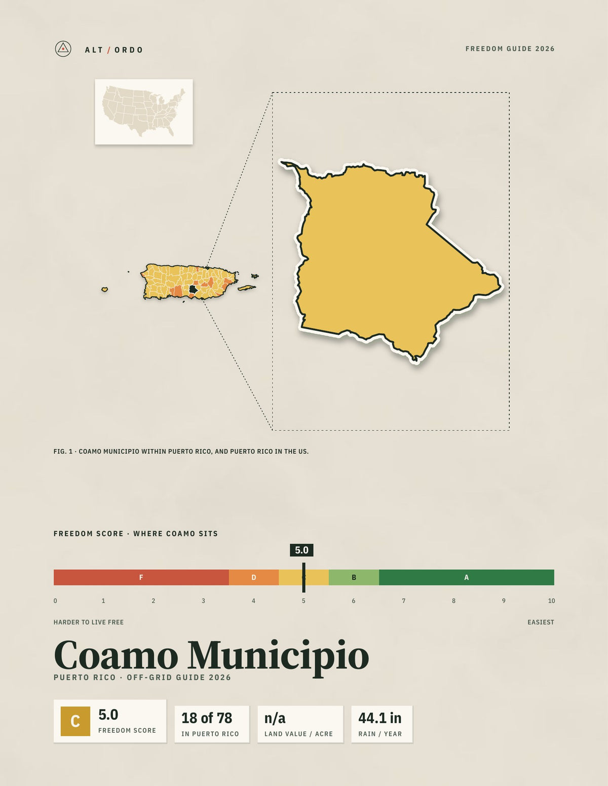 Coamo Municipio, Puerto Rico Off-Grid Guide 2026