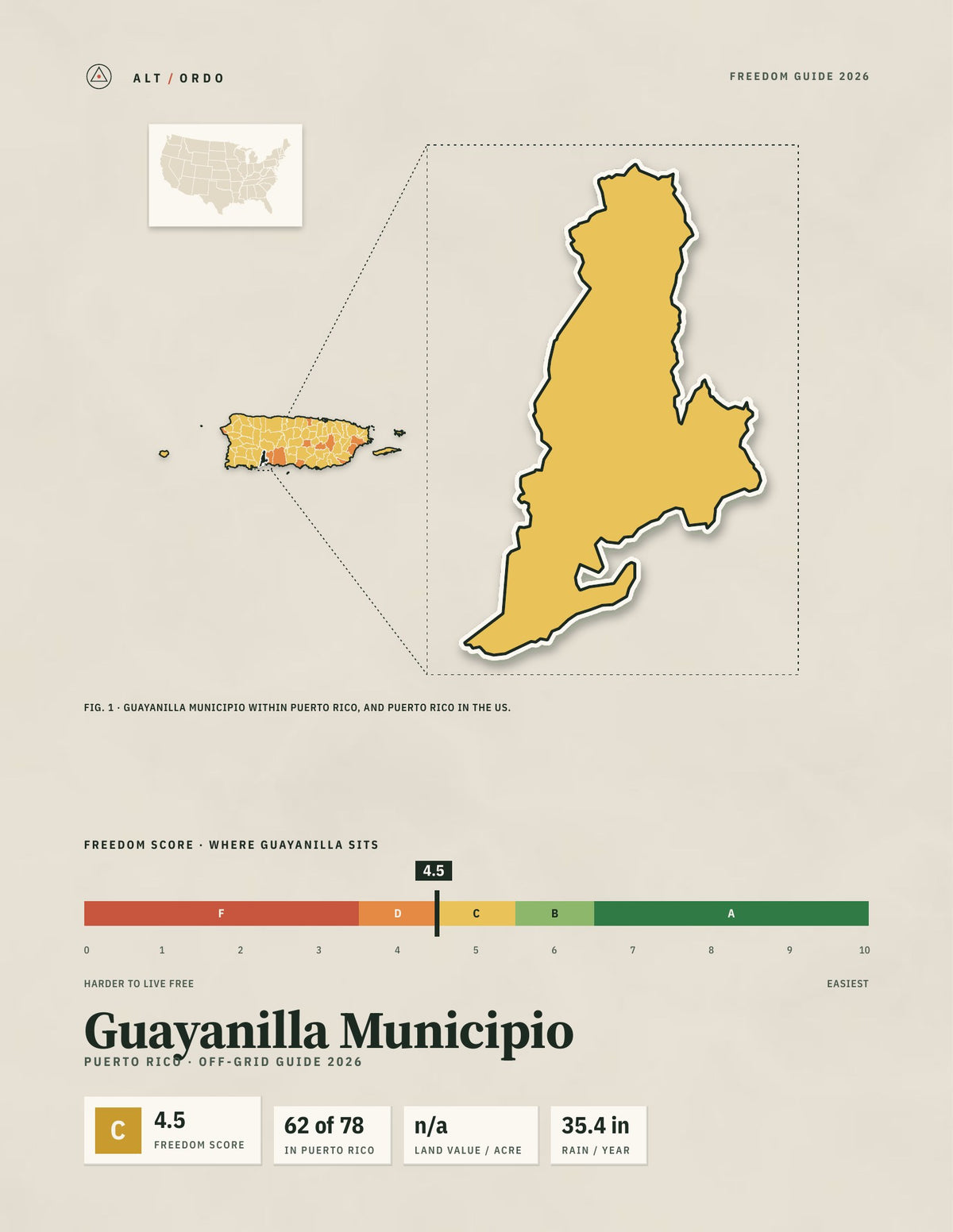 Guayanilla Municipio, Puerto Rico Off-Grid Guide 2026