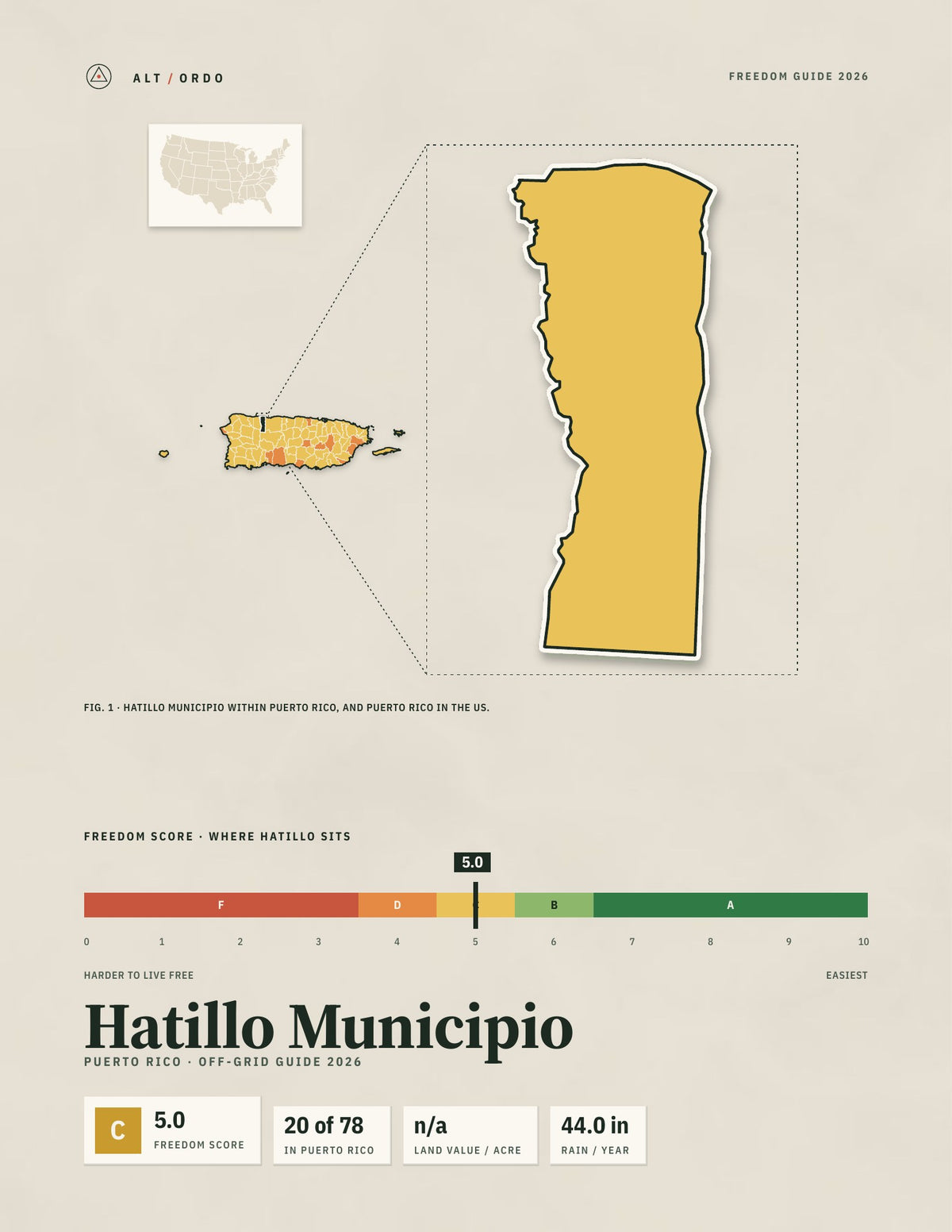 Hatillo Municipio, Puerto Rico Off-Grid Guide 2026