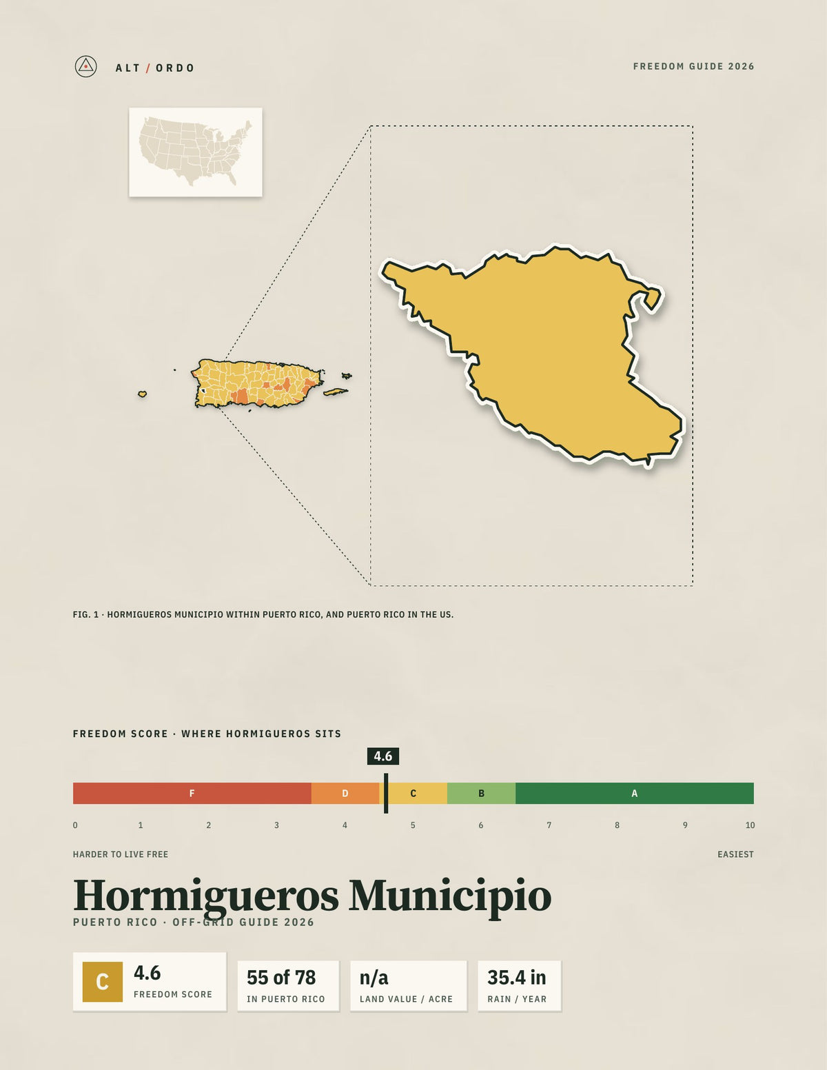 Hormigueros Municipio, Puerto Rico Off-Grid Guide 2026