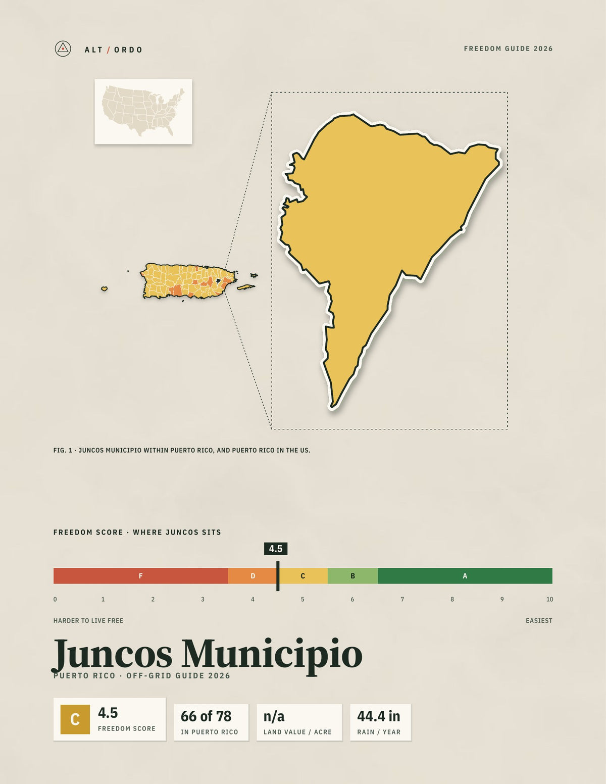 Juncos Municipio, Puerto Rico Off-Grid Guide 2026