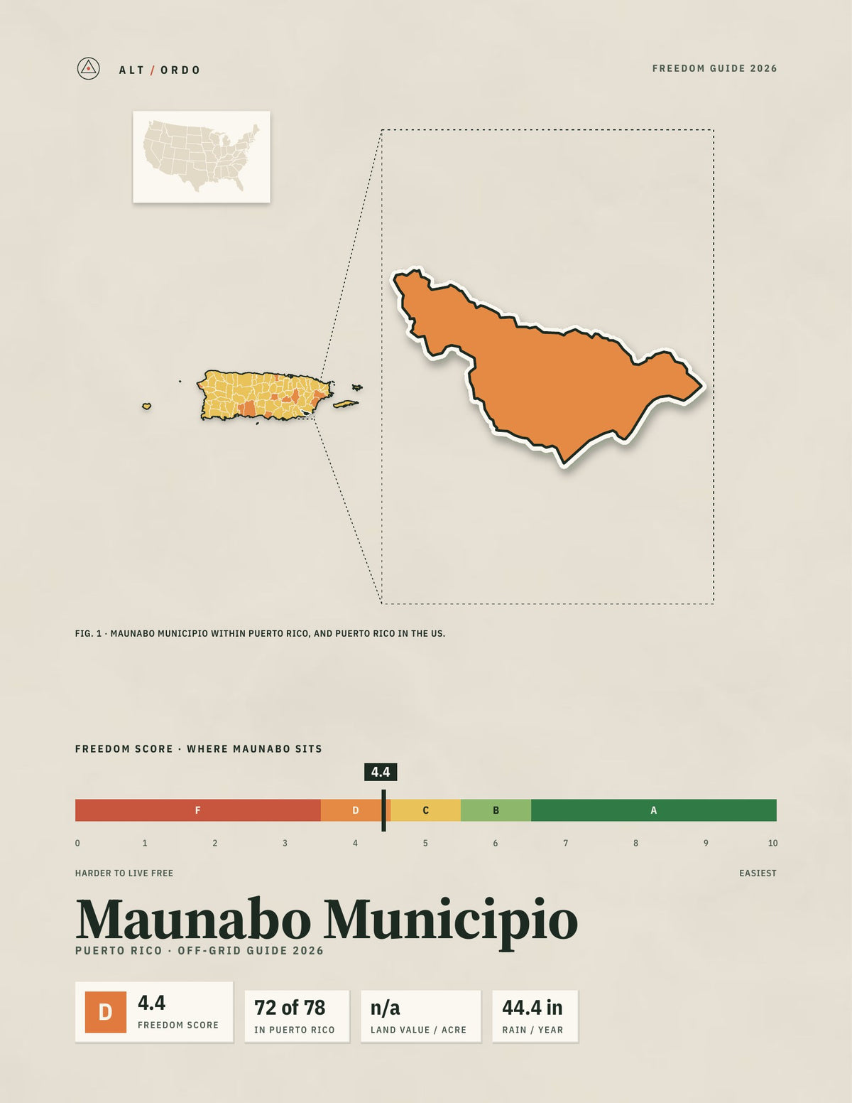 Maunabo Municipio, Puerto Rico Off-Grid Guide 2026