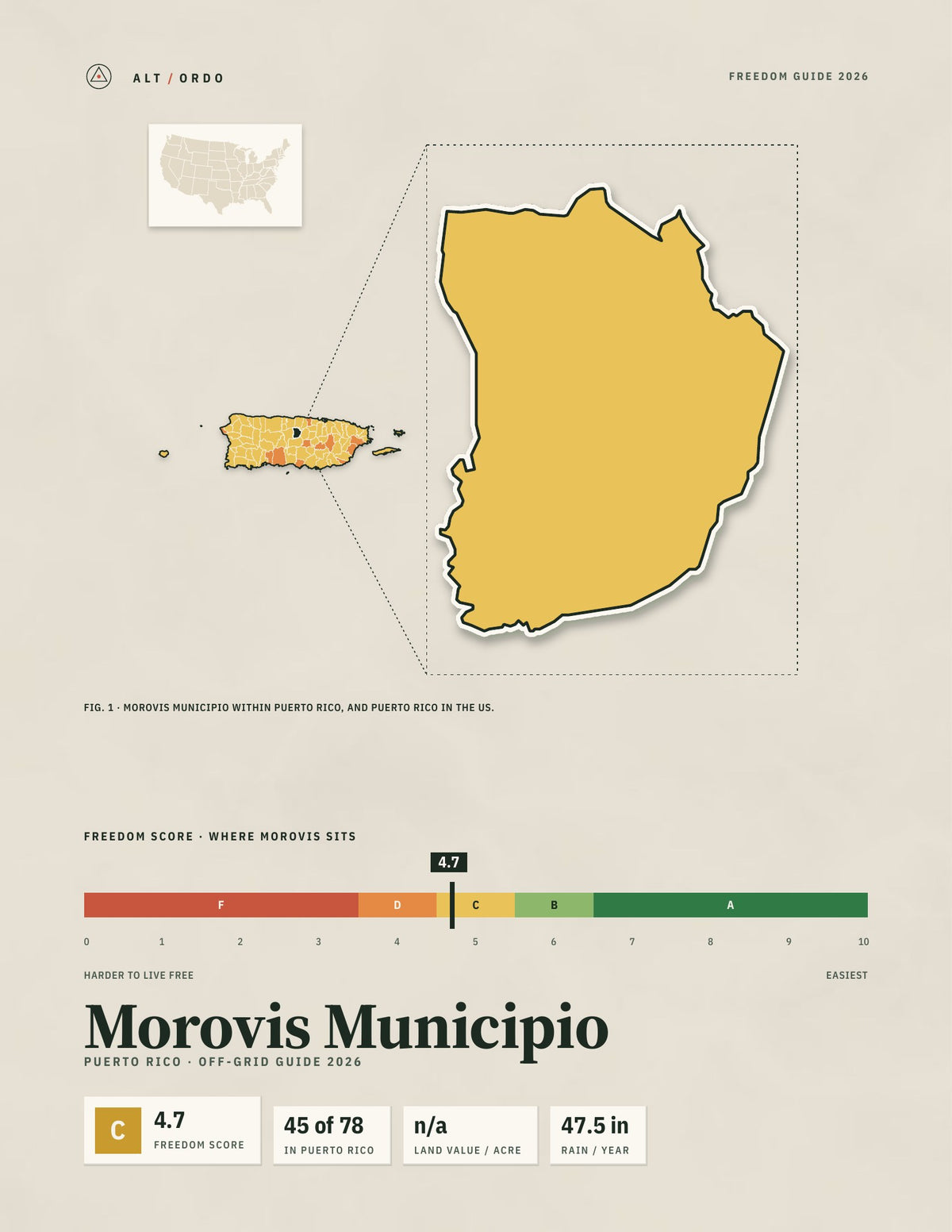 Morovis Municipio, Puerto Rico Off-Grid Guide 2026