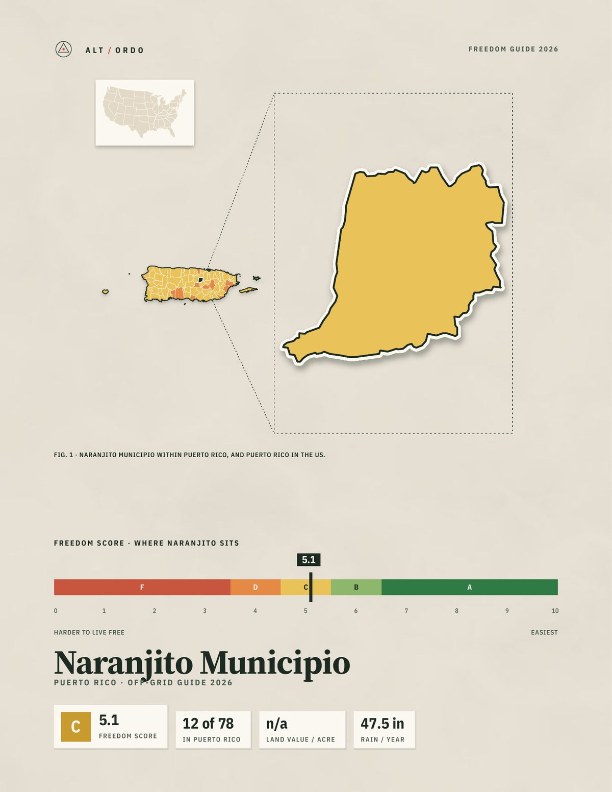 Naranjito Municipio, Puerto Rico Off-Grid Guide 2026