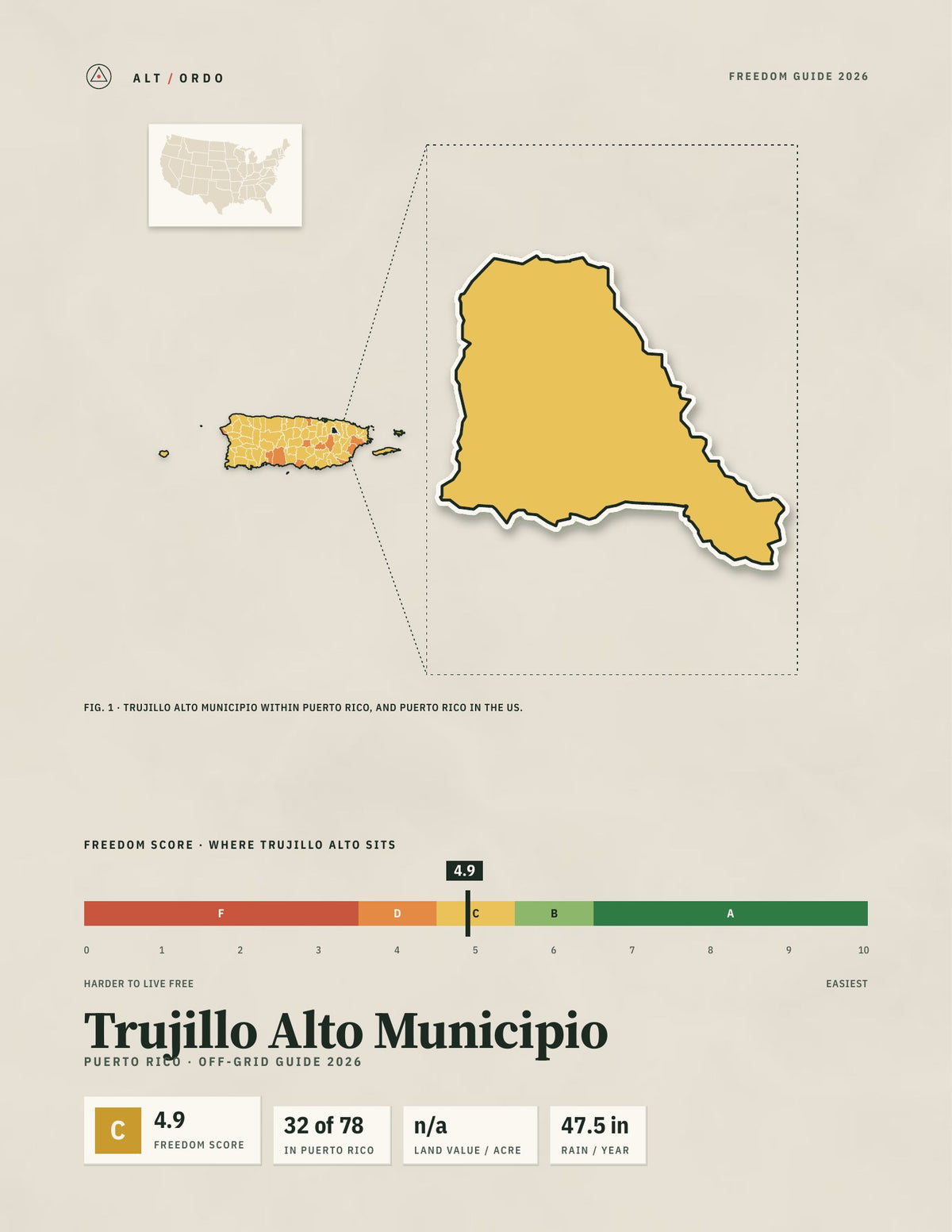 Trujillo Alto Municipio, Puerto Rico Off-Grid Guide 2026