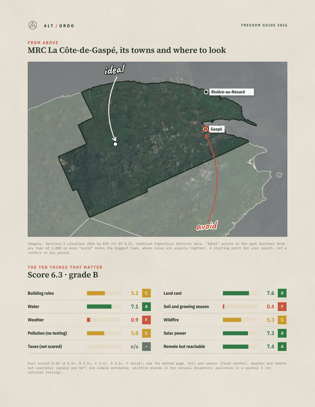 MRC La Côte-de-Gaspé, Quebec Off-Grid Guide 2026 from above