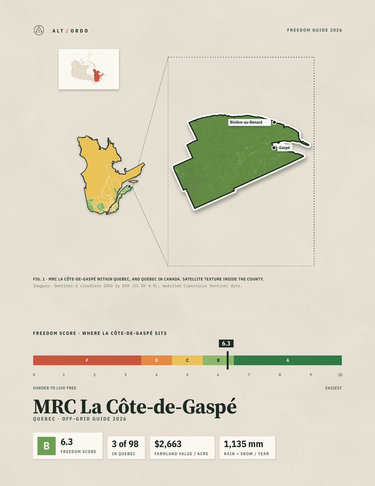 MRC La Côte-de-Gaspé, Quebec Off-Grid Guide 2026