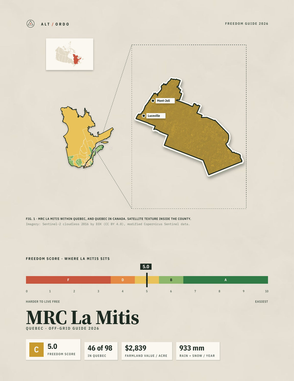 MRC La Mitis, Quebec Off-Grid Guide 2026