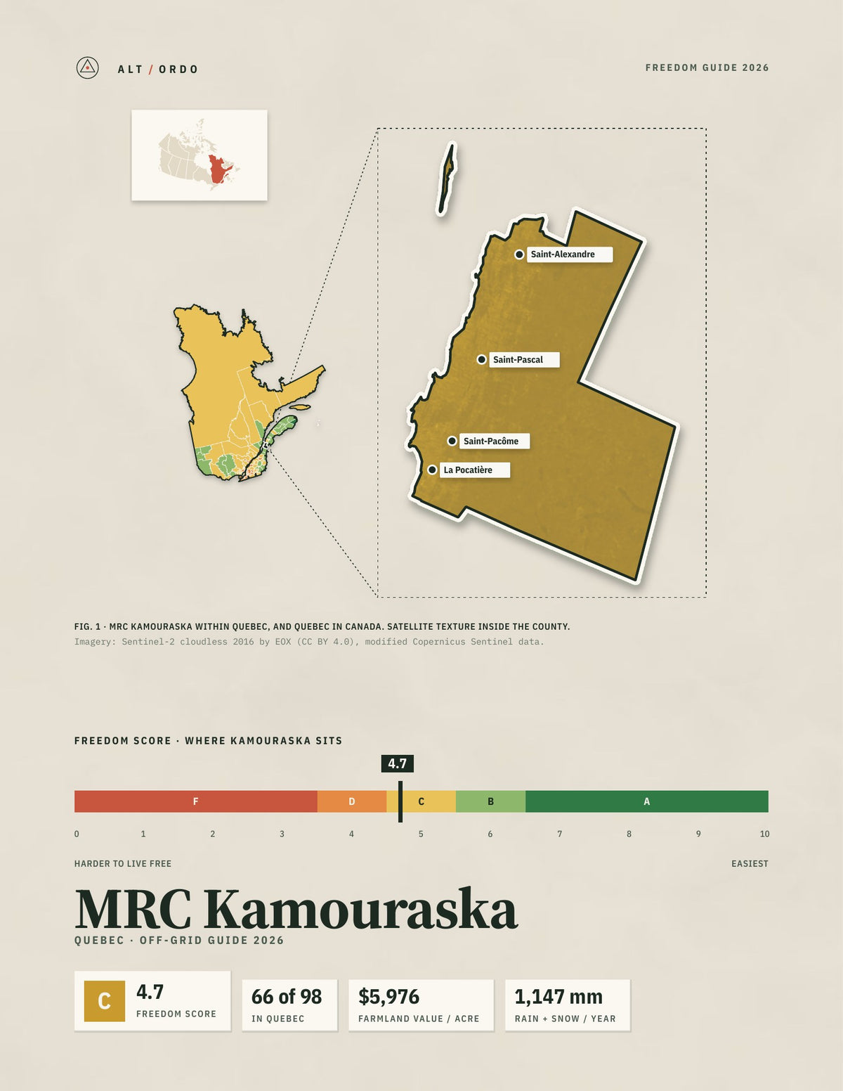 MRC Kamouraska, Quebec Off-Grid Guide 2026