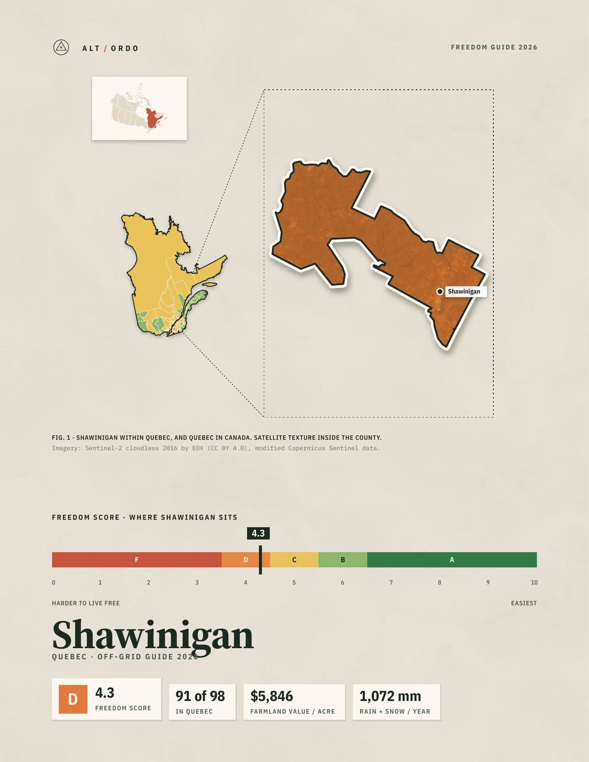 Shawinigan, Quebec Off-Grid Guide 2026