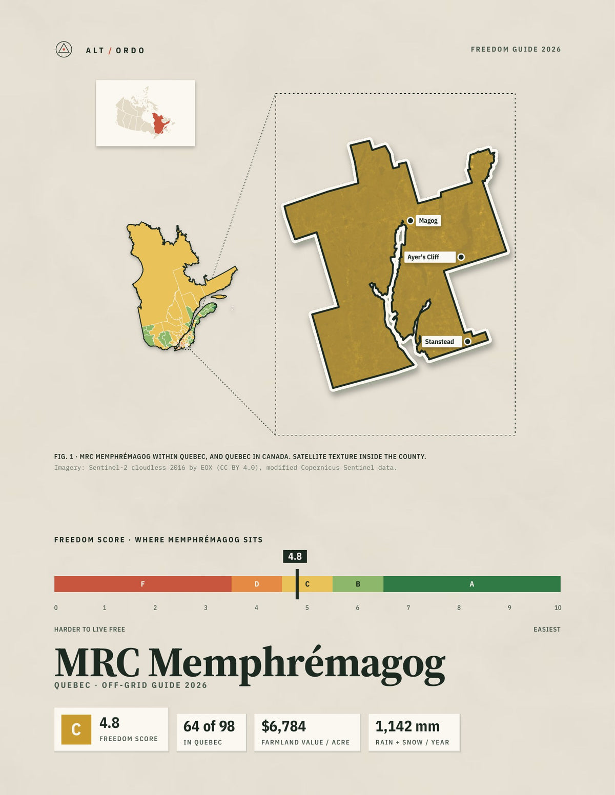 MRC Memphrémagog, Quebec Off-Grid Guide 2026