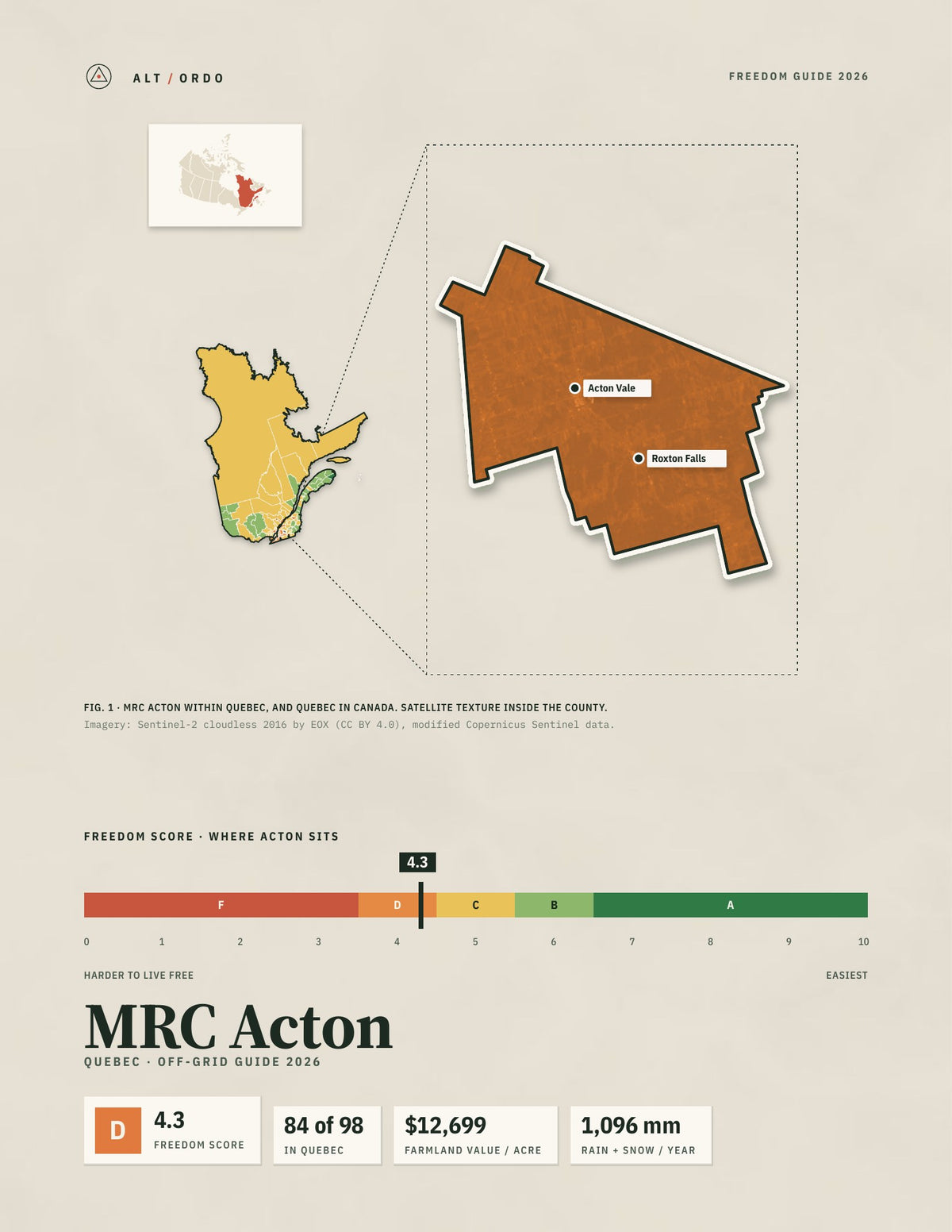 MRC Acton, Quebec Off-Grid Guide 2026