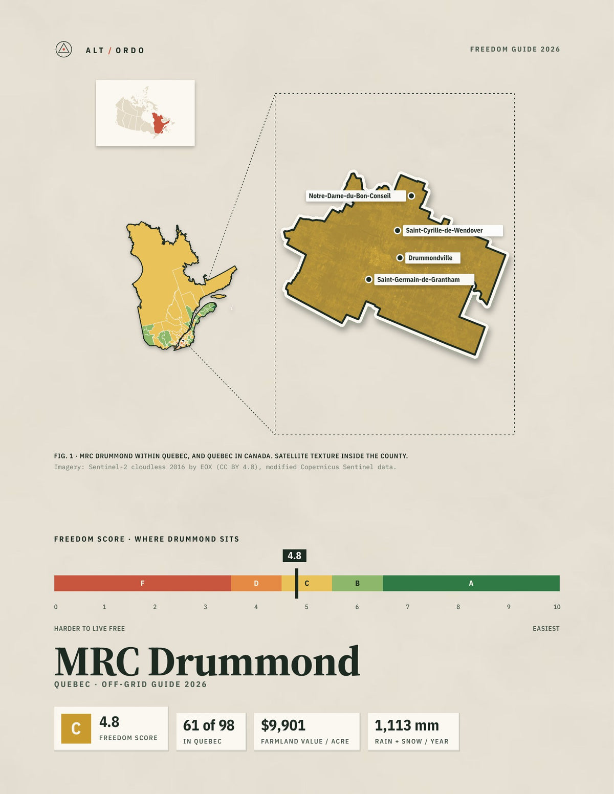 MRC Drummond, Quebec Off-Grid Guide 2026