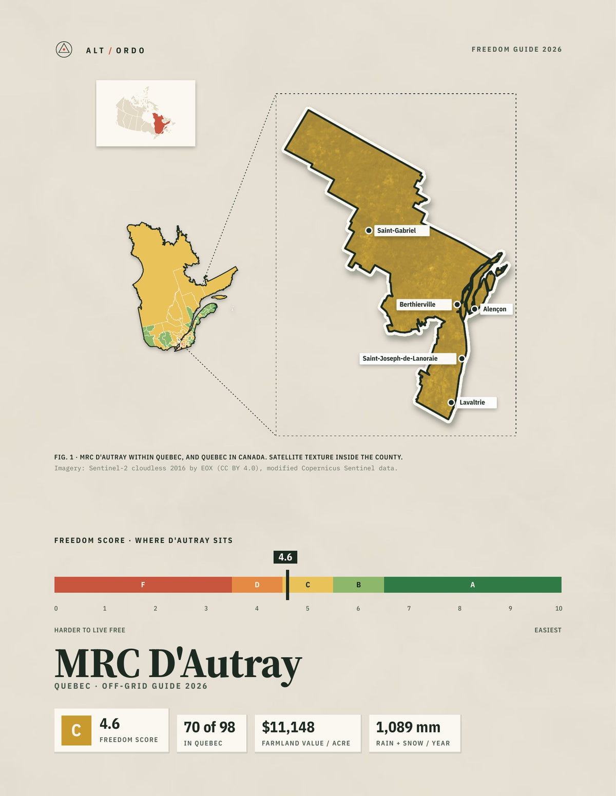 MRC D'Autray, Quebec Off-Grid Guide 2026