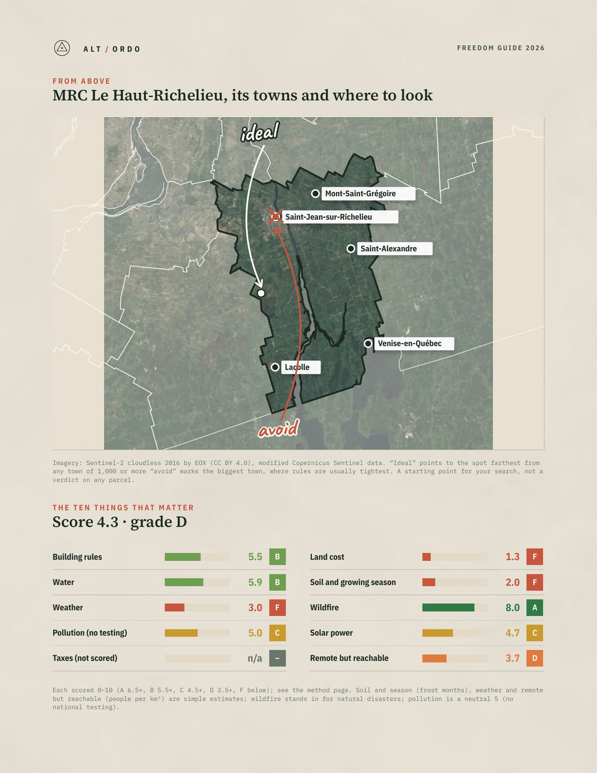 MRC Le Haut-Richelieu, Quebec Off-Grid Guide 2026 from above