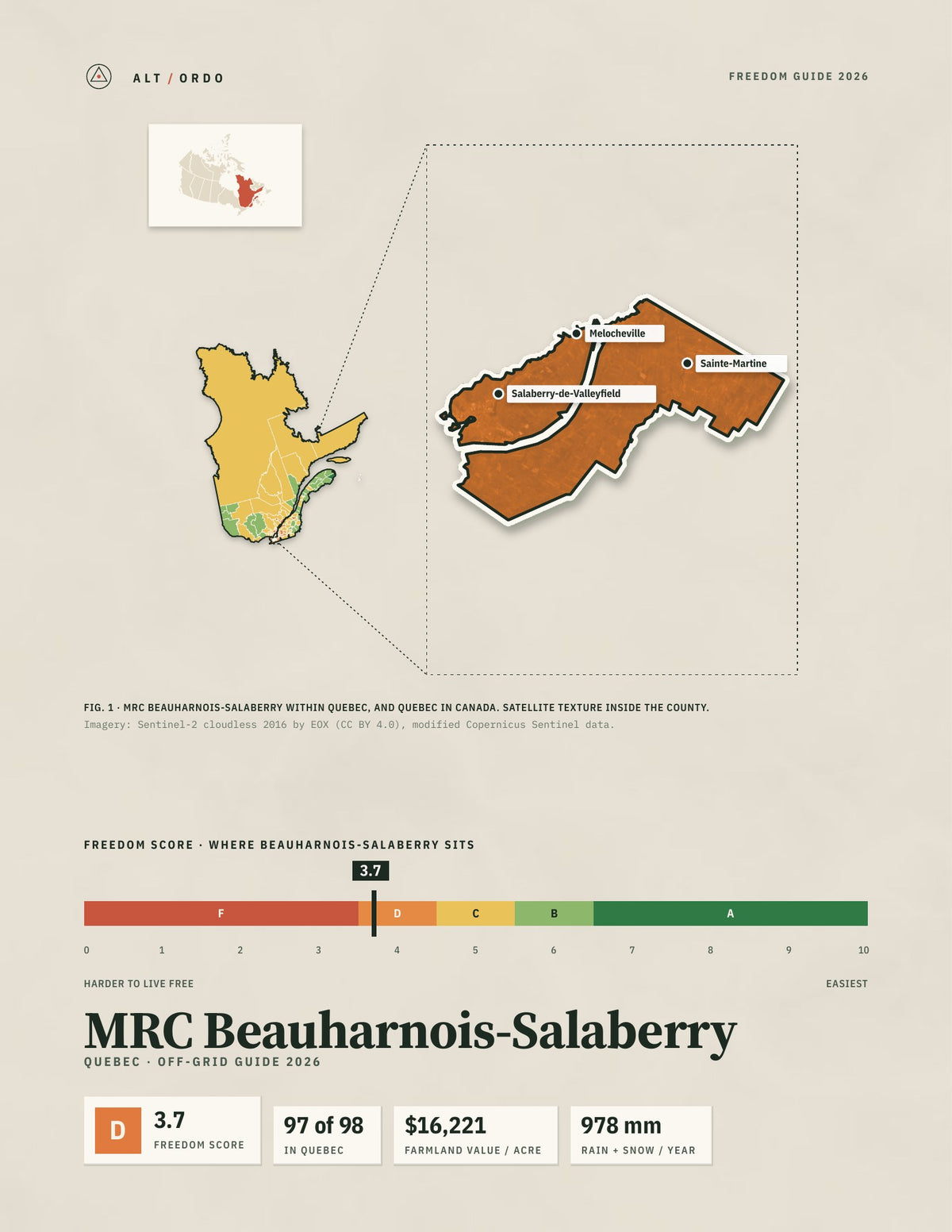 MRC Beauharnois-Salaberry, Quebec Off-Grid Guide 2026