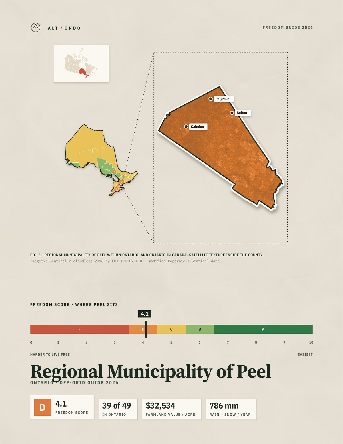 Regional Municipality of Peel, Ontario Off-Grid Guide 2026