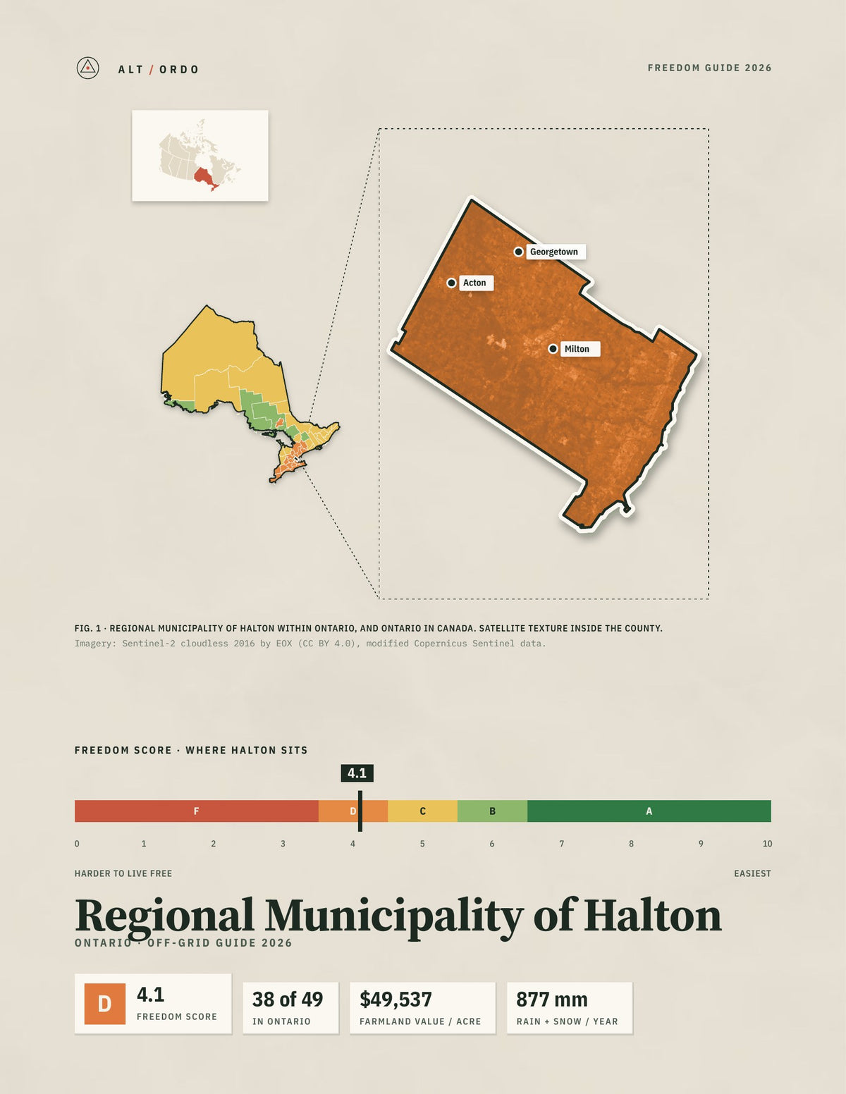 Regional Municipality of Halton, Ontario Off-Grid Guide 2026