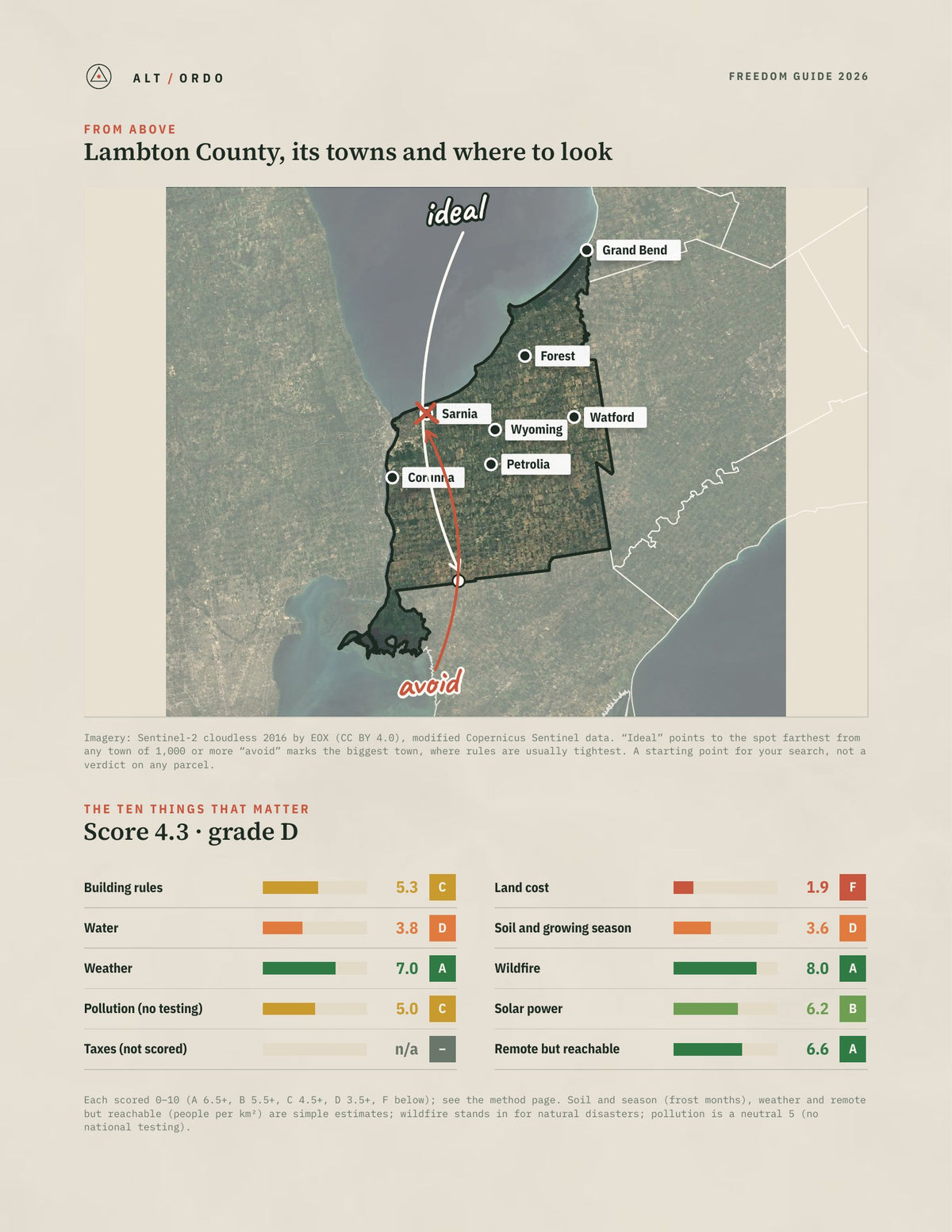 Lambton County, Ontario Off-Grid Guide 2026 from above
