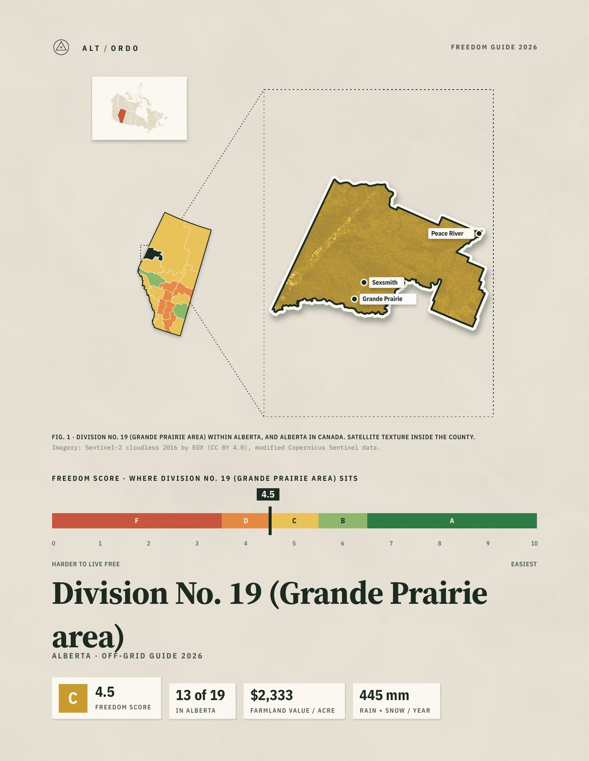 Division No. 19 (Grande Prairie area), Alberta Off-Grid Guide 2026