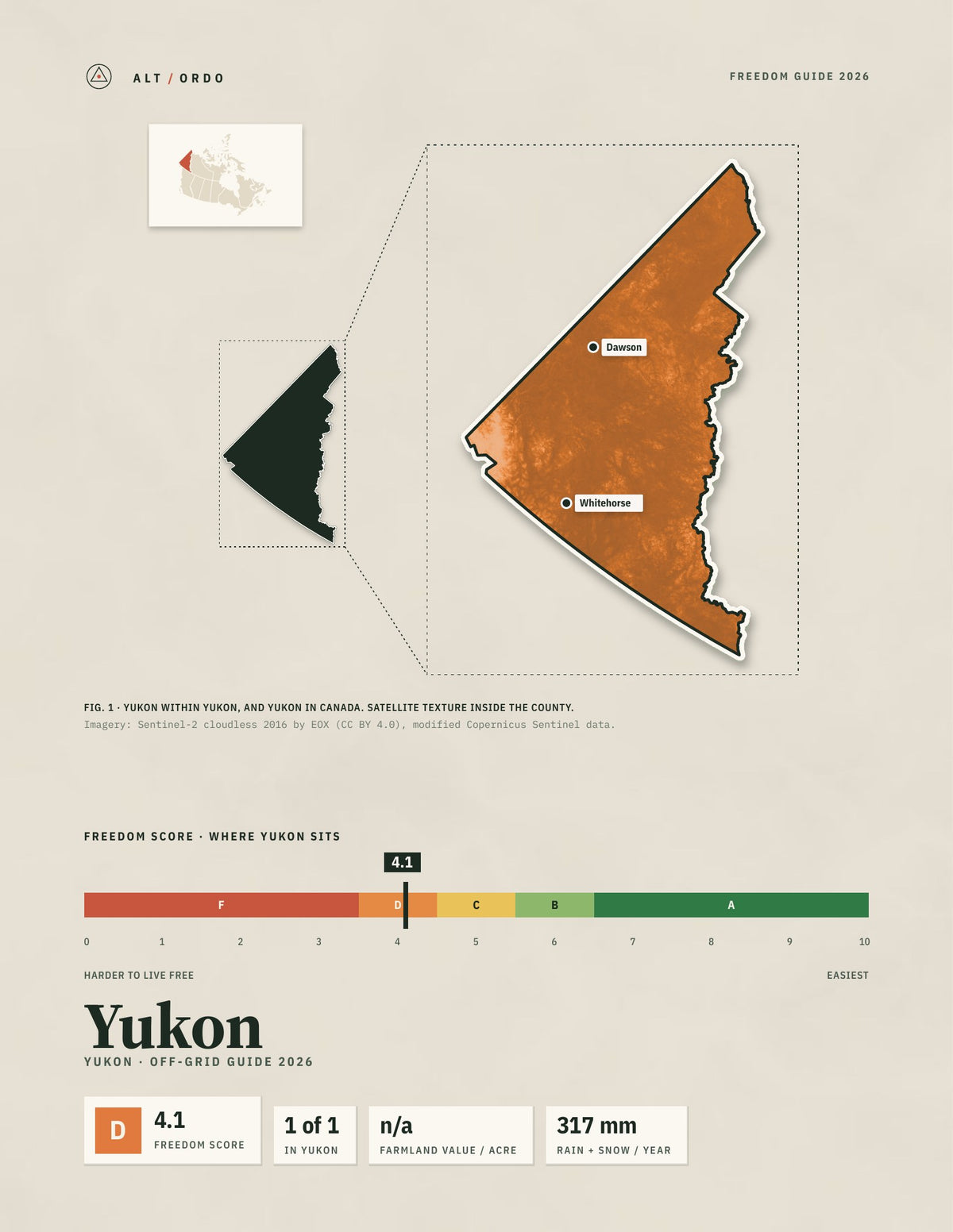 Yukon, Yukon Off-Grid Guide 2026