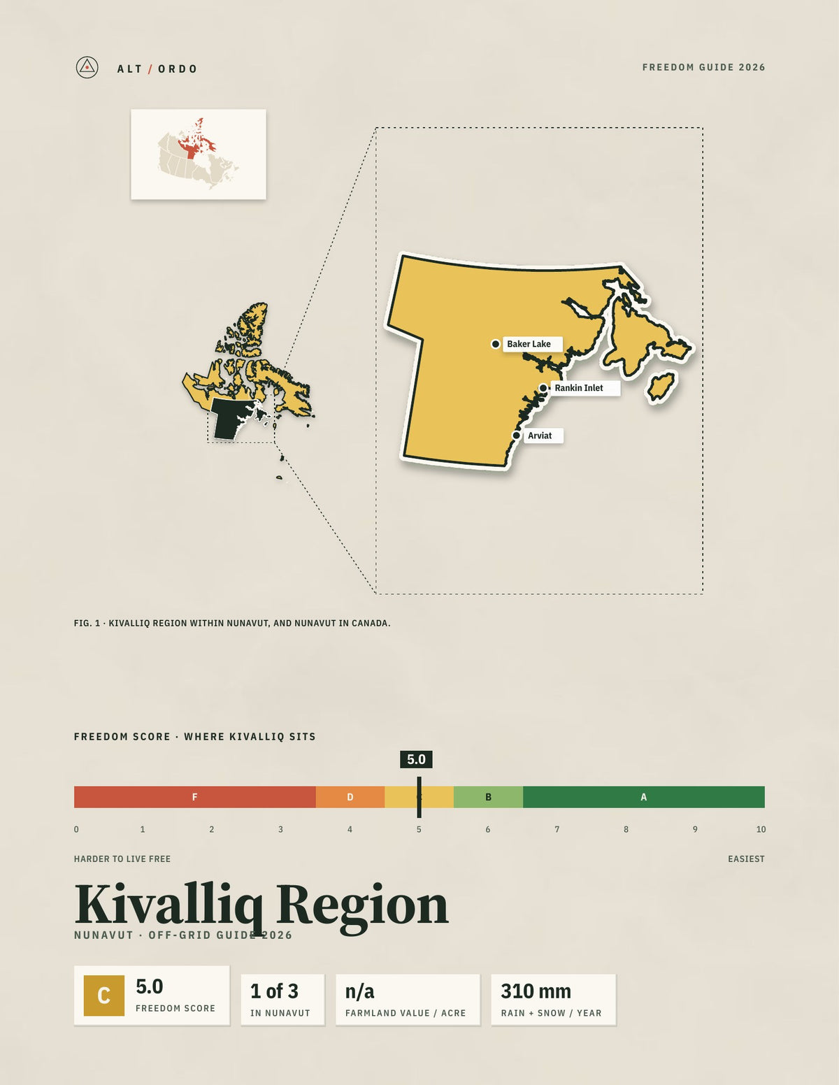Kivalliq Region, Nunavut Off-Grid Guide 2026