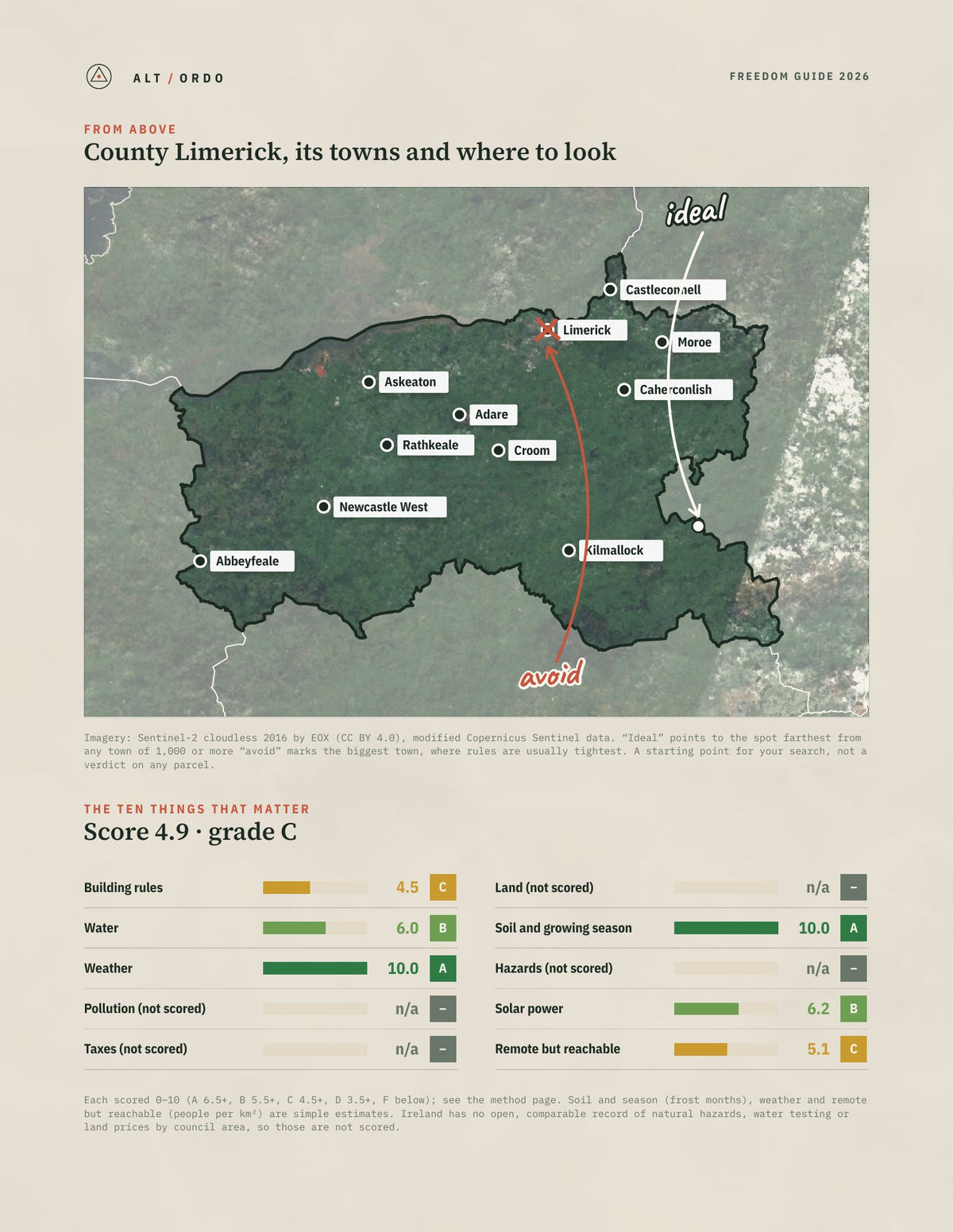 County Limerick, Munster Off-Grid Guide 2026 from above
