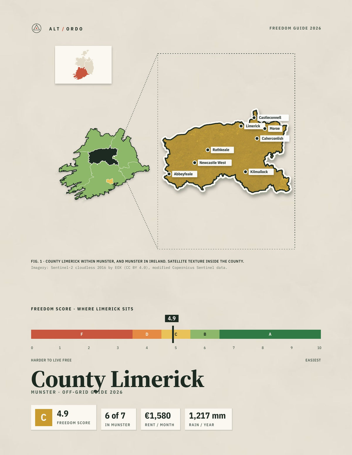 County Limerick, Munster Off-Grid Guide 2026