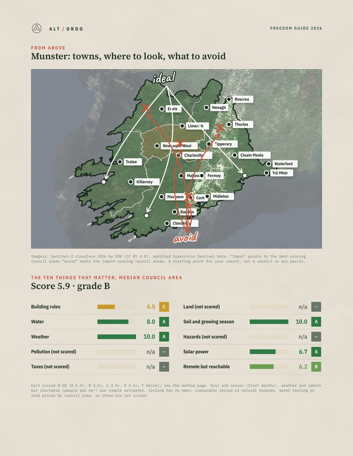 Munster Off-Grid Guide 2026: All 7 Councils from above