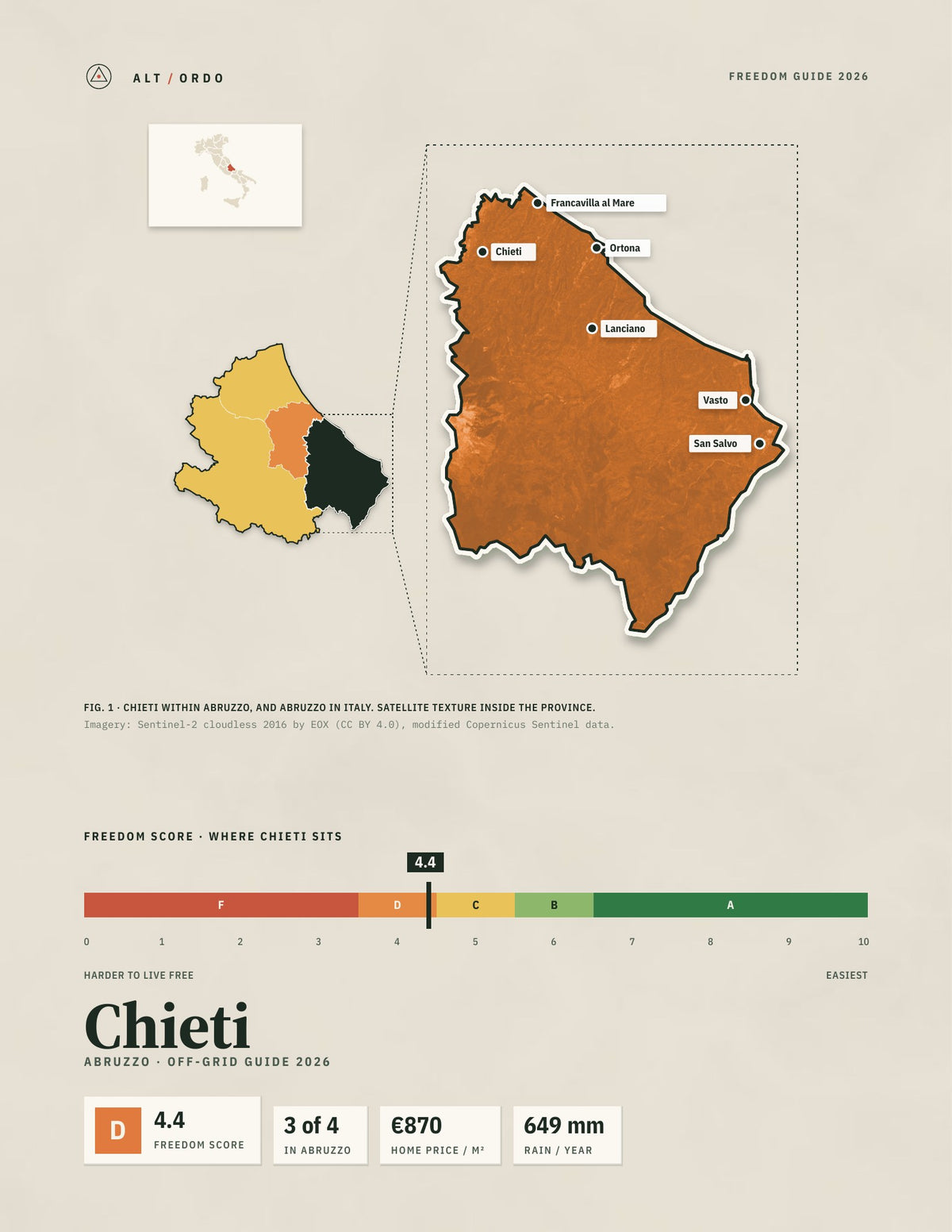 Chieti, Italy Off-Grid Guide 2026