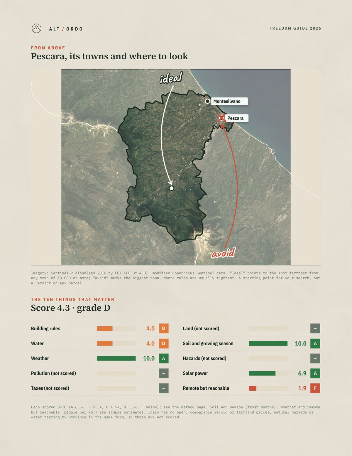 Pescara, Italy Off-Grid Guide 2026 from above