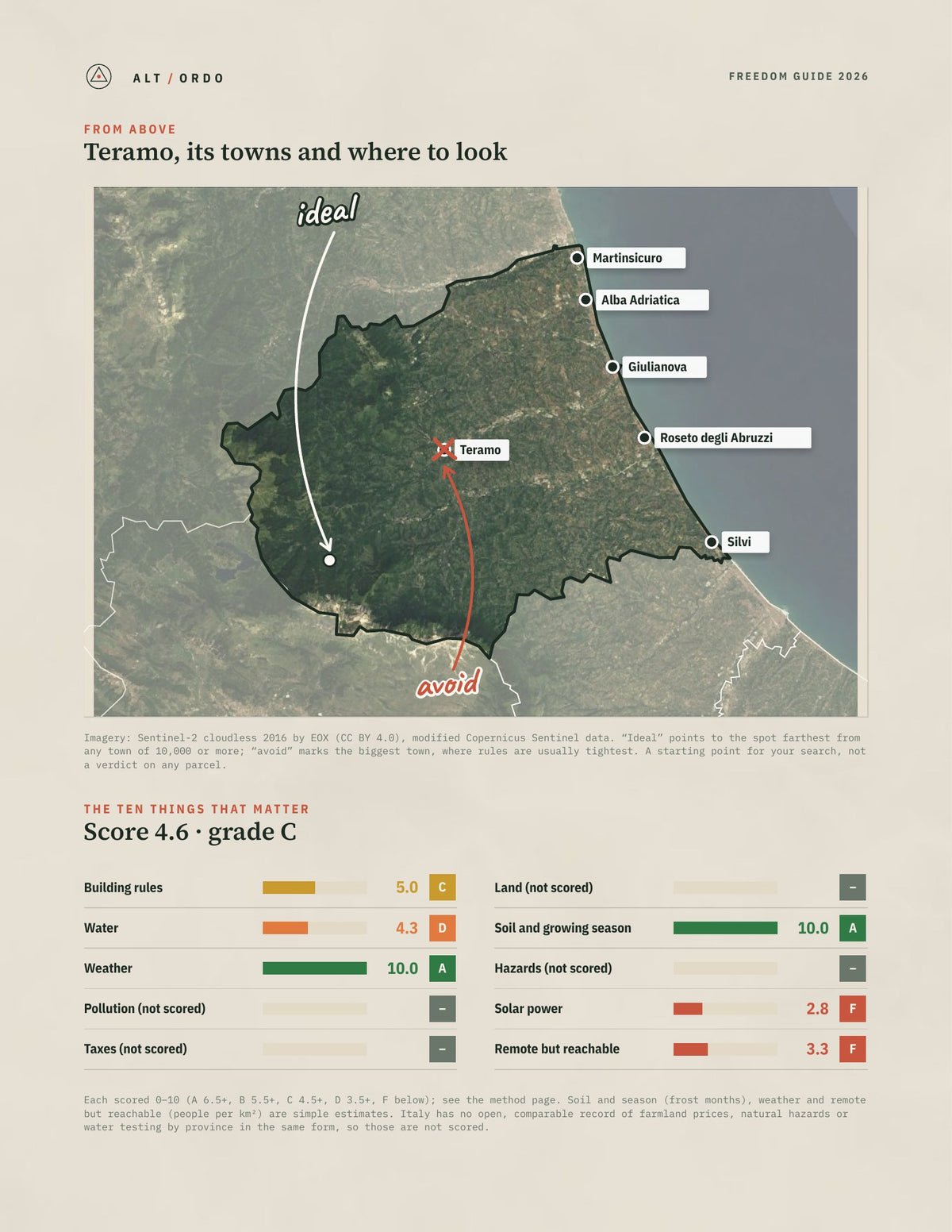 Teramo, Italy Off-Grid Guide 2026 from above