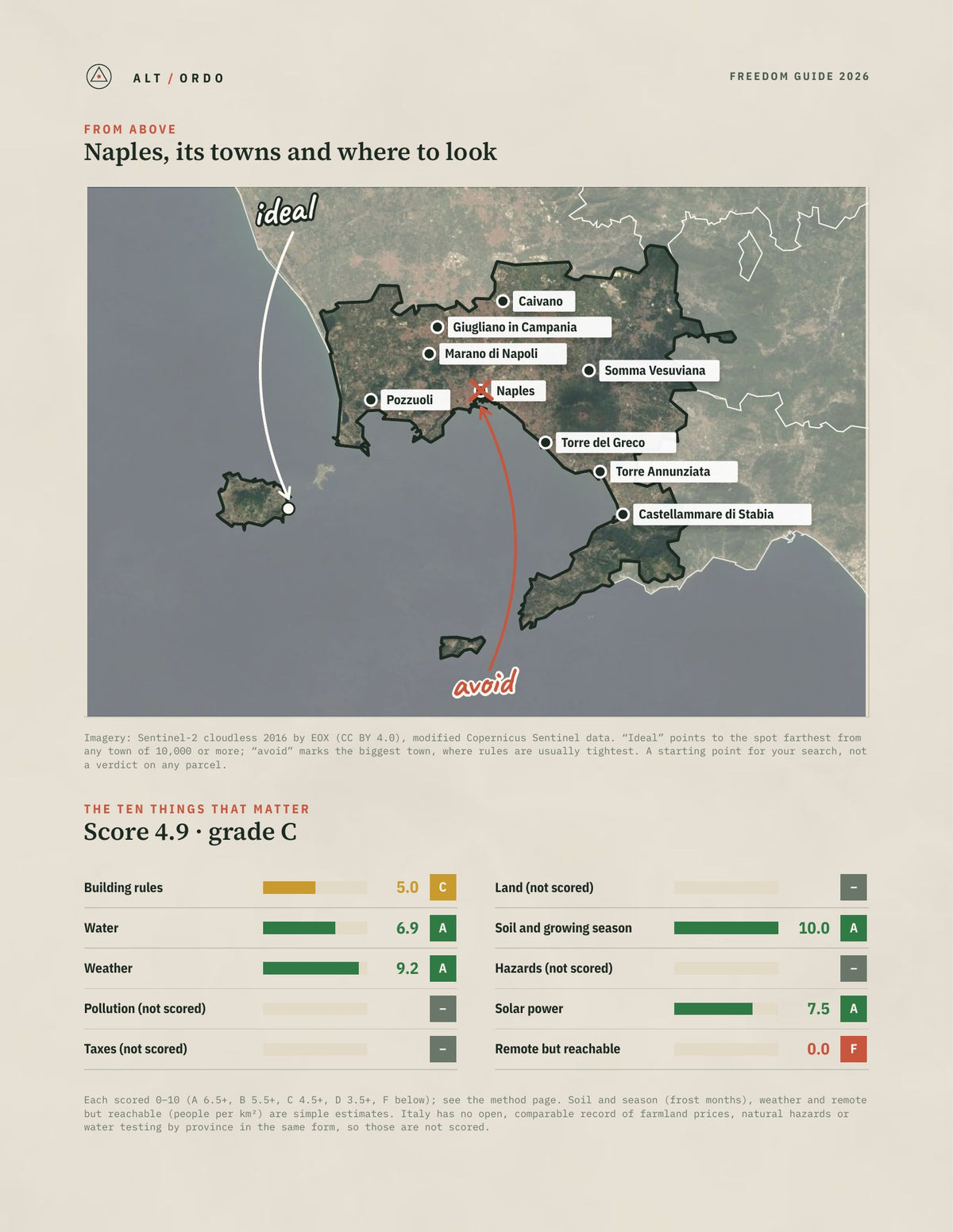 Naples, Italy Off-Grid Guide 2026 from above