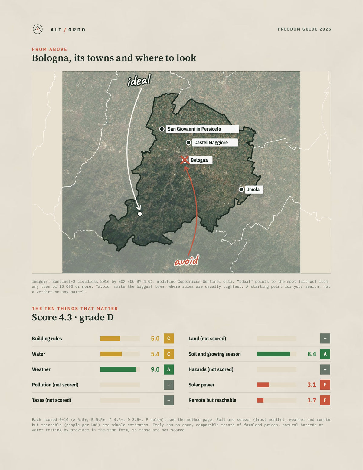 Bologna, Italy Off-Grid Guide 2026 from above