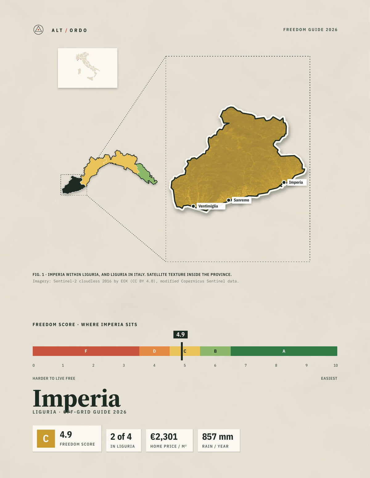 Imperia, Italy Off-Grid Guide 2026