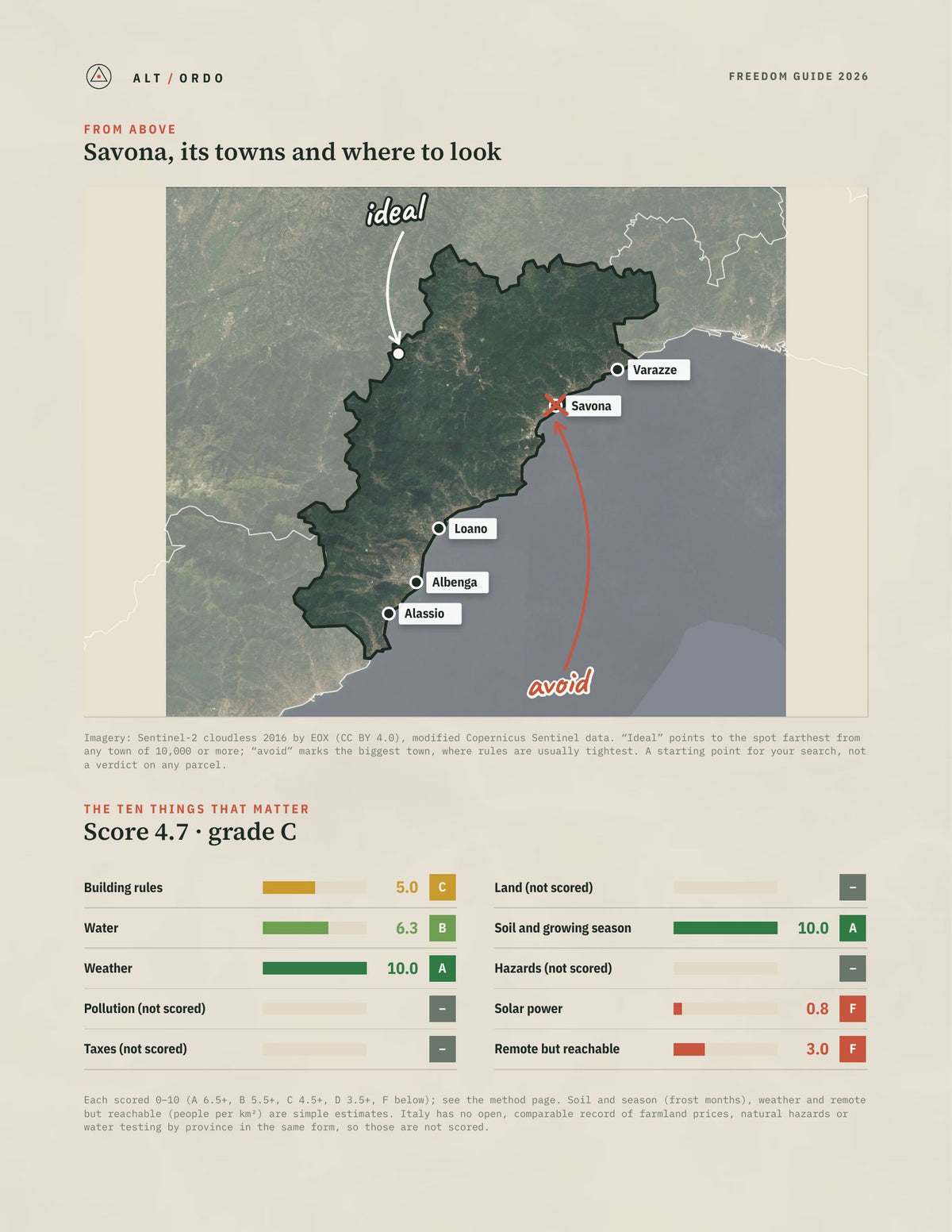 Savona, Italy Off-Grid Guide 2026 from above