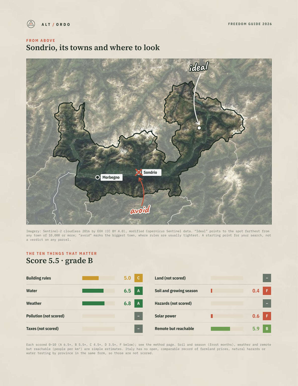 Sondrio, Italy Off-Grid Guide 2026 from above
