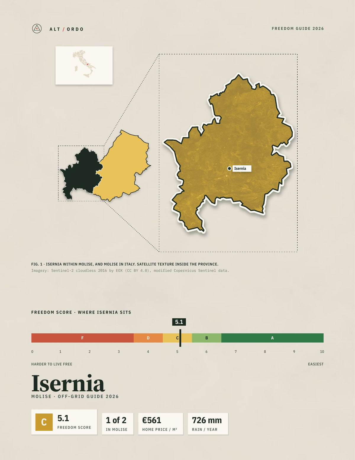 Isernia, Italy Off-Grid Guide 2026