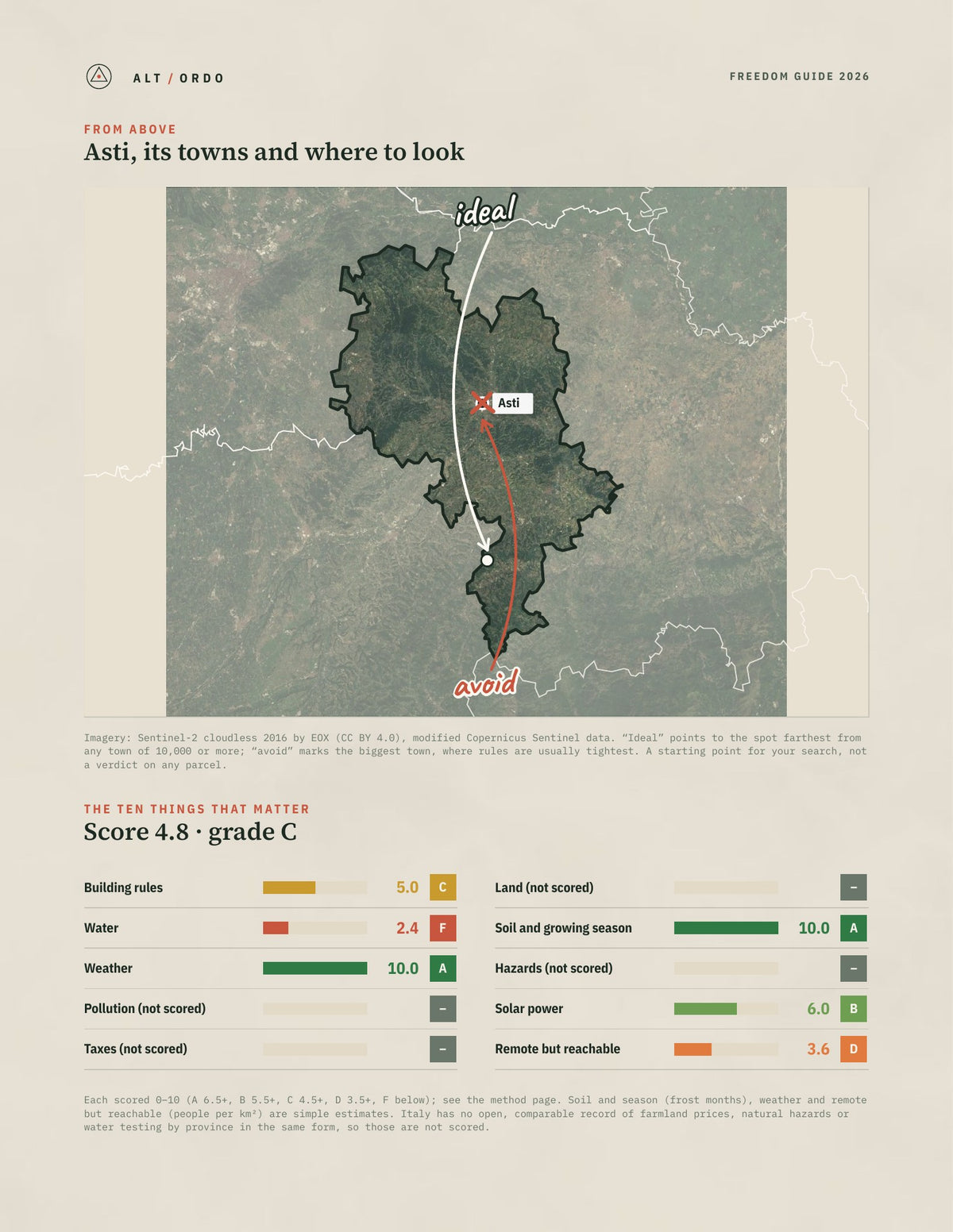 Asti, Italy Off-Grid Guide 2026 from above