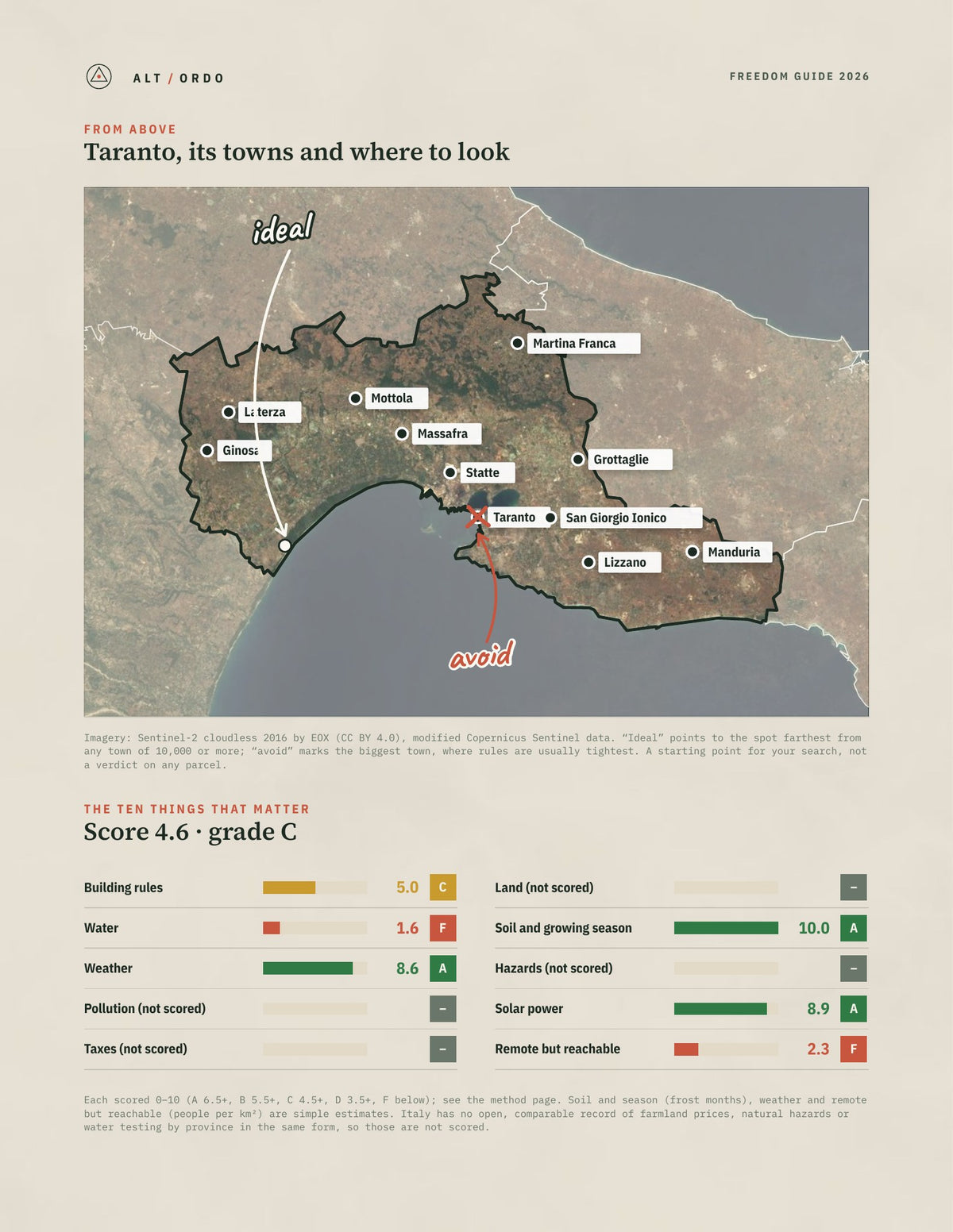 Taranto, Italy Off-Grid Guide 2026 from above