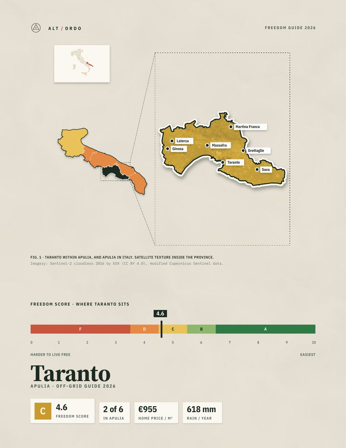 Taranto, Italy Off-Grid Guide 2026