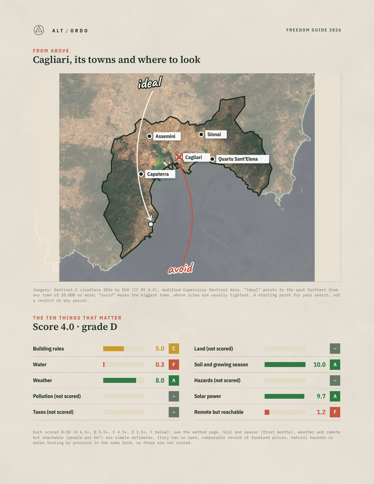 Cagliari, Italy Off-Grid Guide 2026 from above